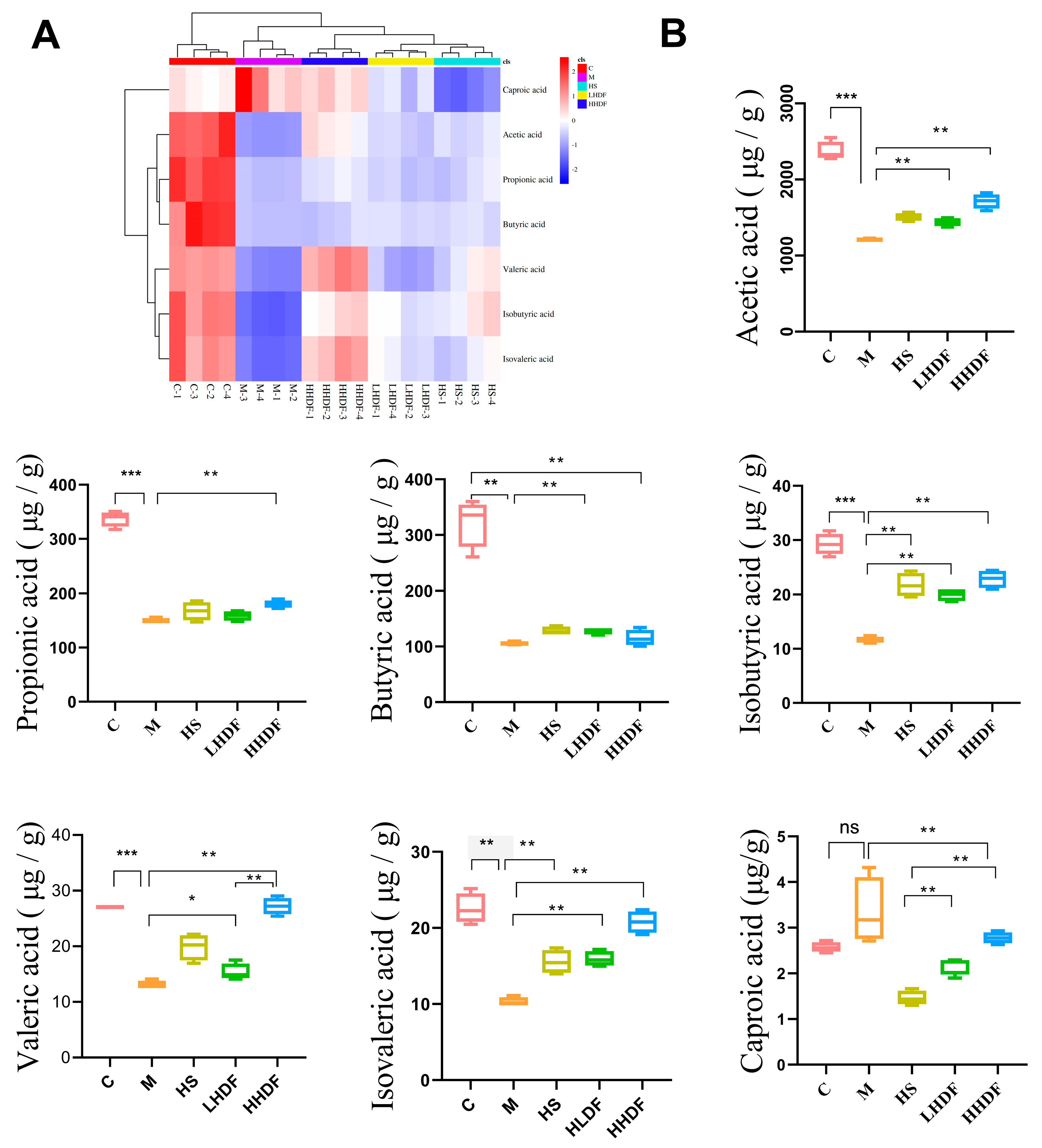 Foods 13 02220 g007 Foods 13 02220 g007