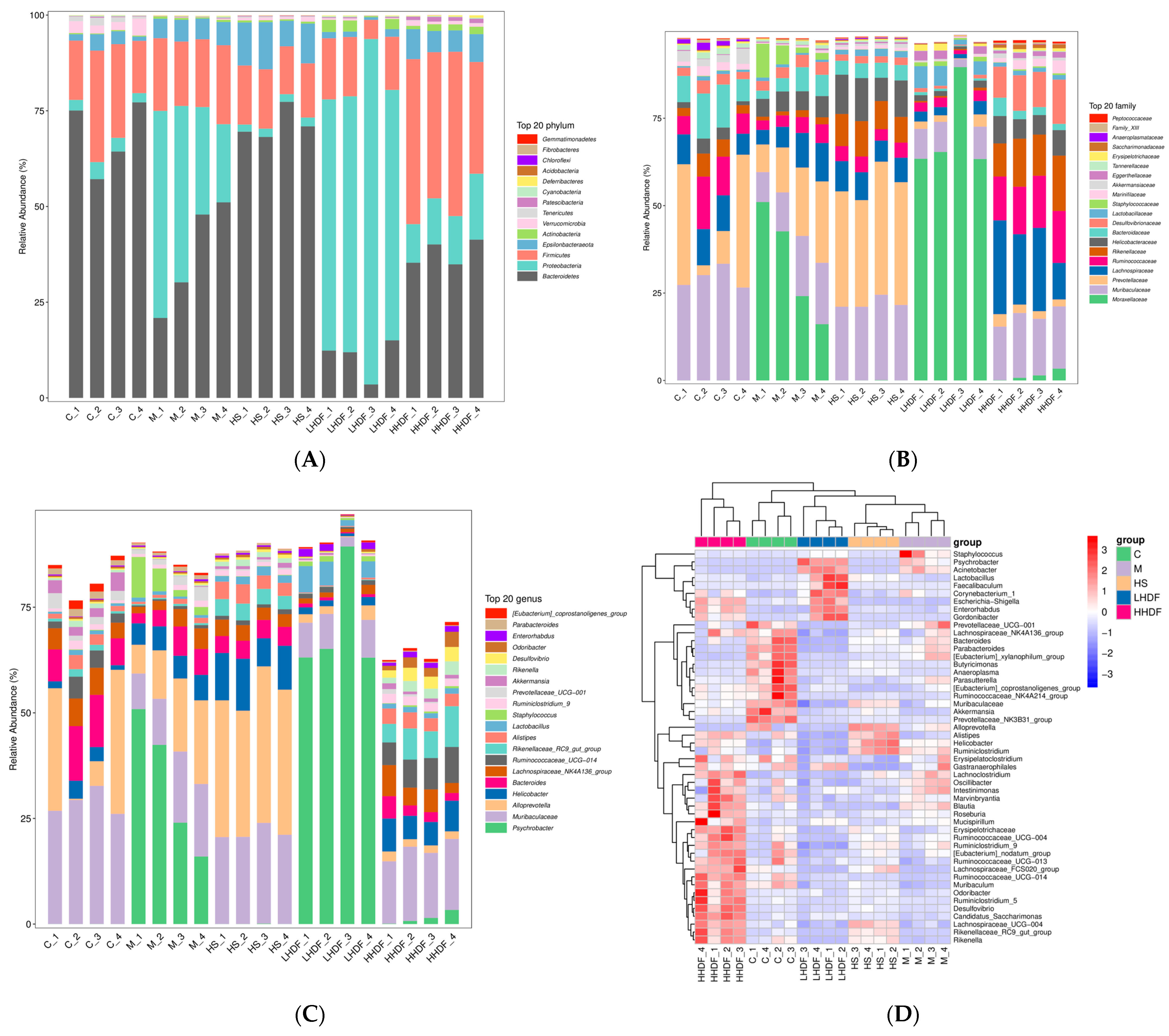 Foods 13 02220 g010 Foods 13 02220 g010