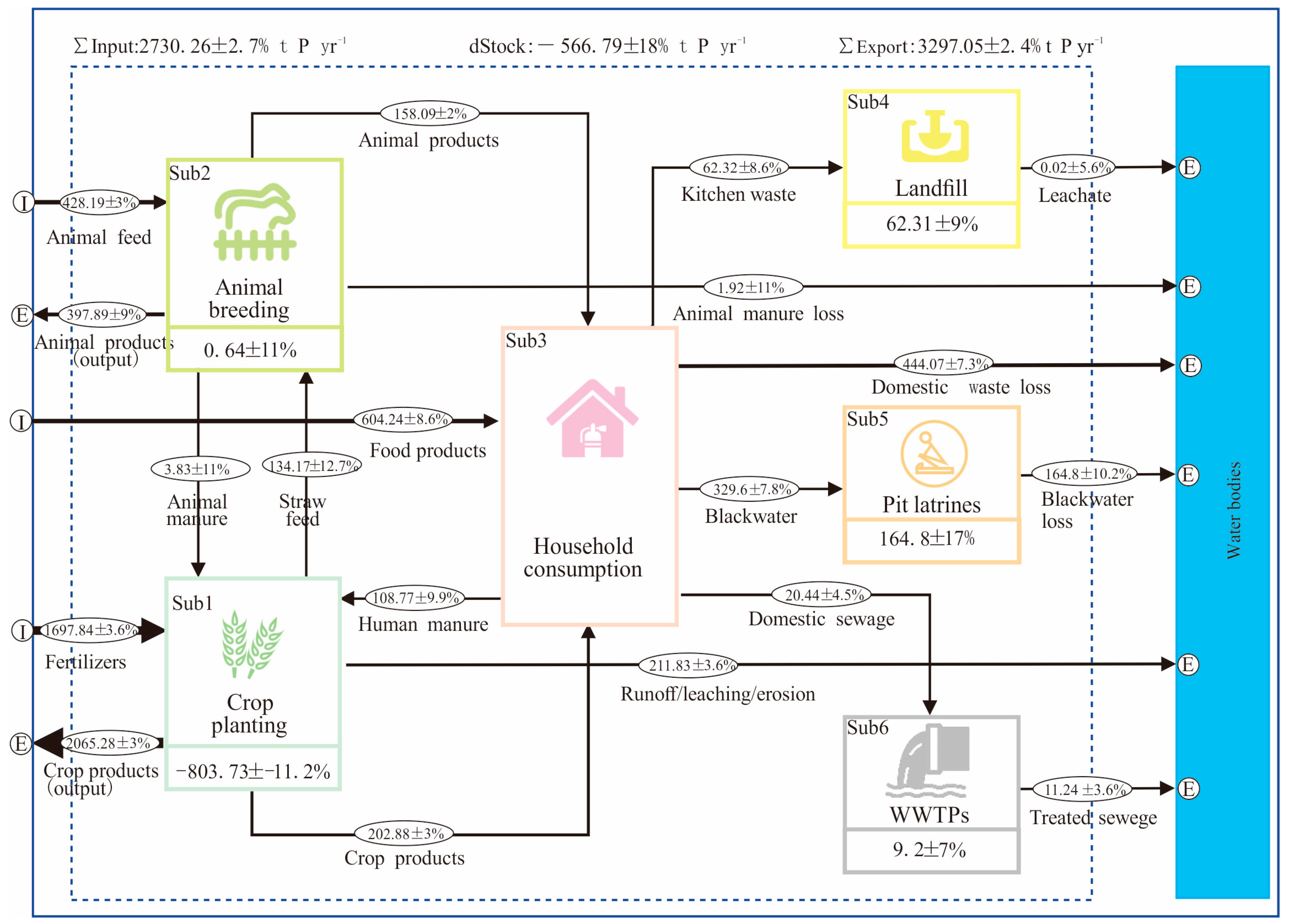 Foods 13 02225 g003 Foods 13 02225 g003