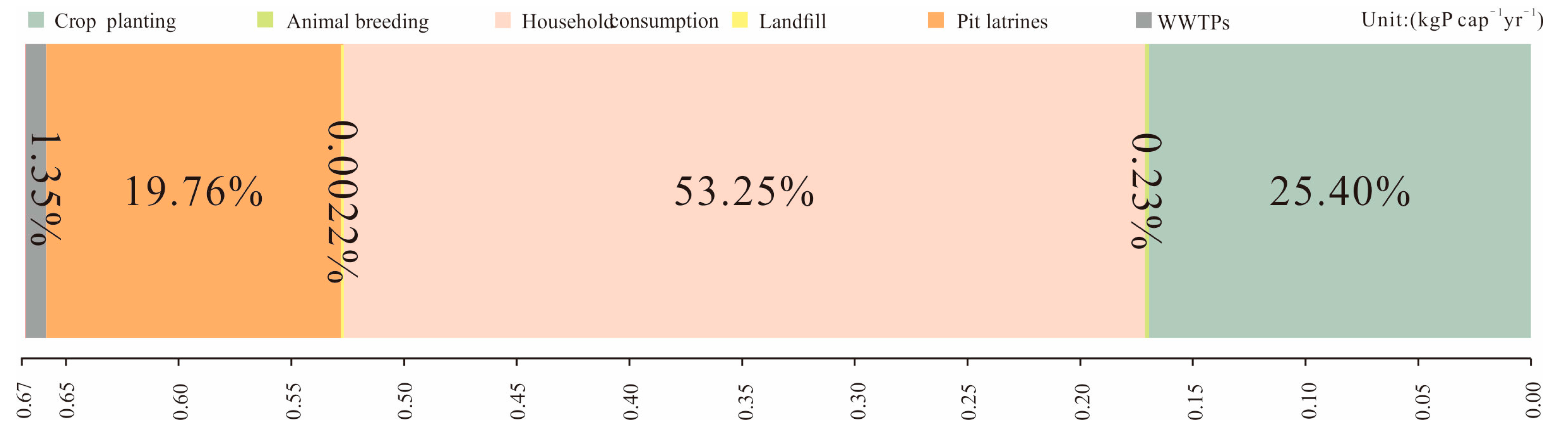 Foods 13 02225 g004 Foods 13 02225 g004