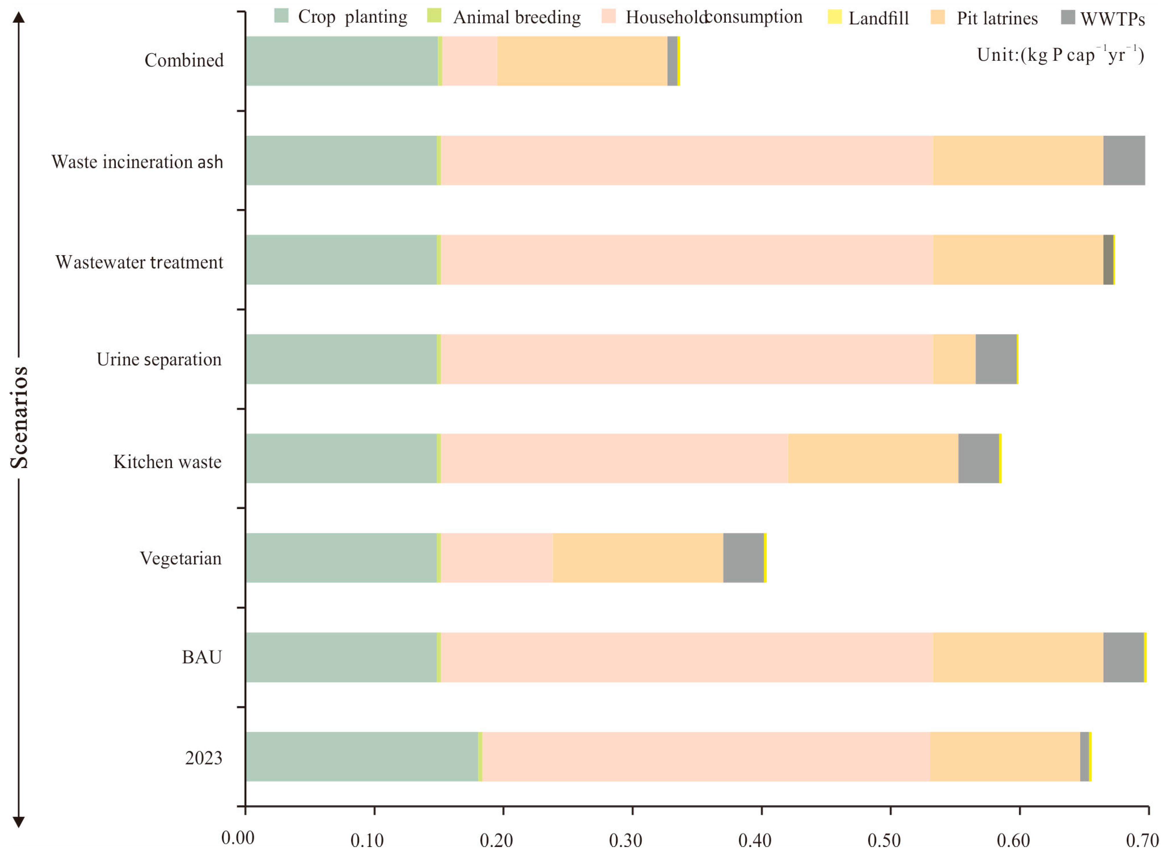 Foods 13 02225 g005 Foods 13 02225 g005