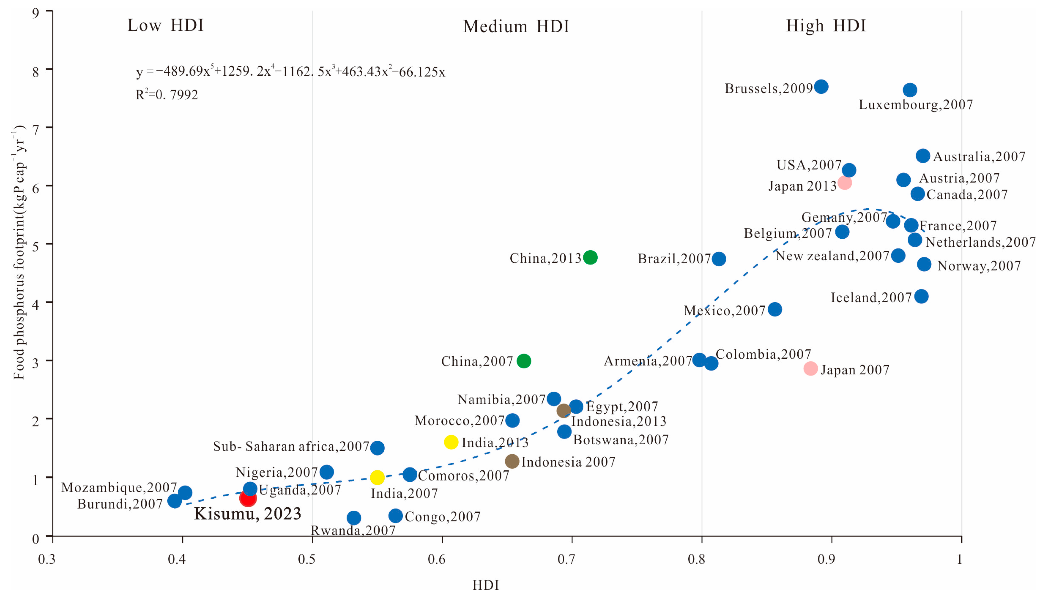 Foods 13 02225 g006 Foods 13 02225 g006