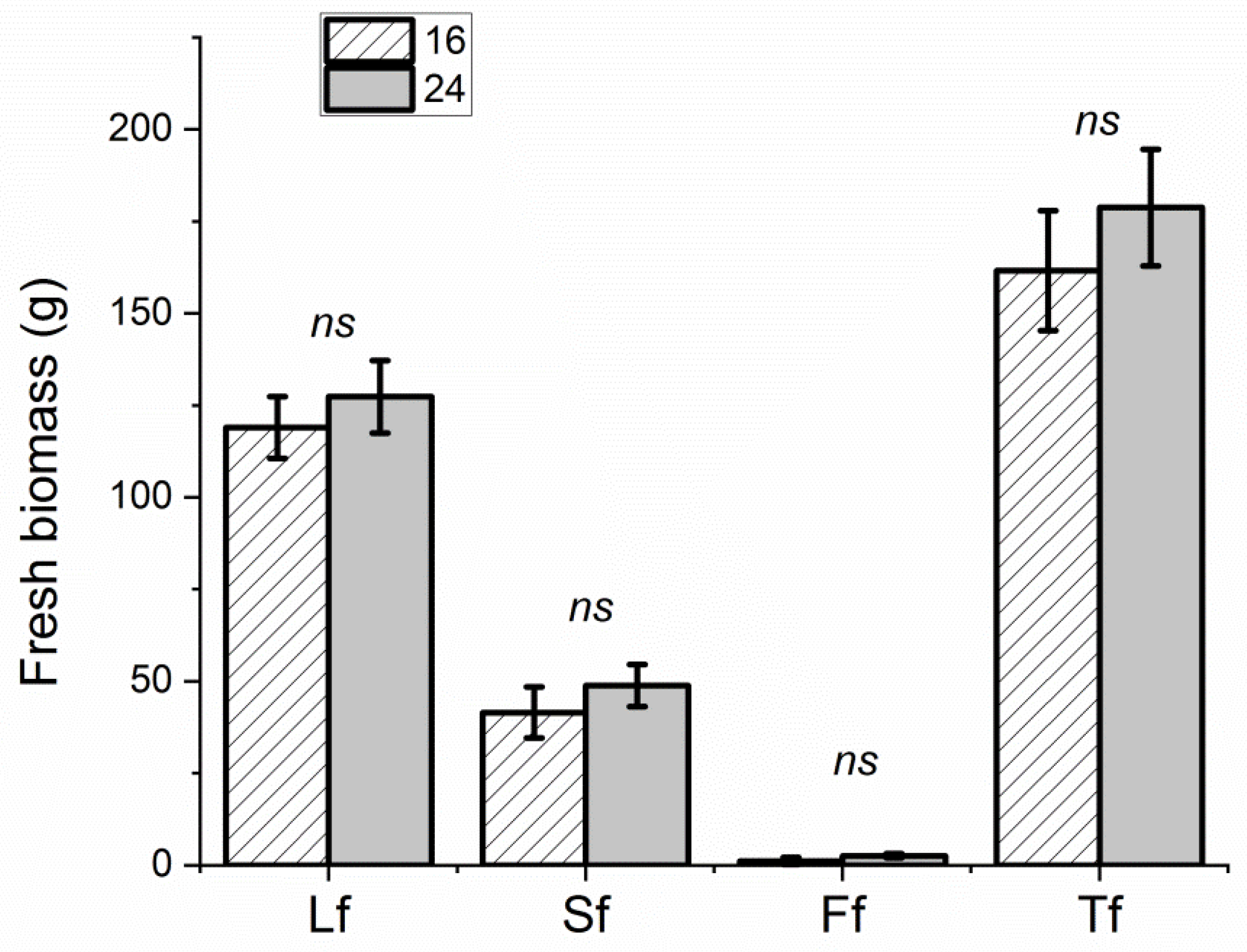 Foods 13 02273 g004a