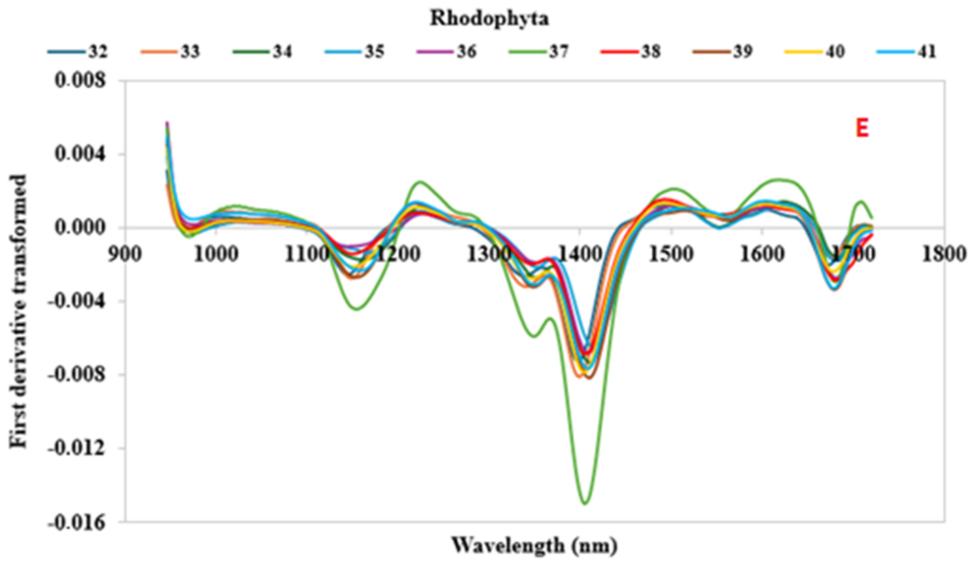 Foods 13 02277 g003c