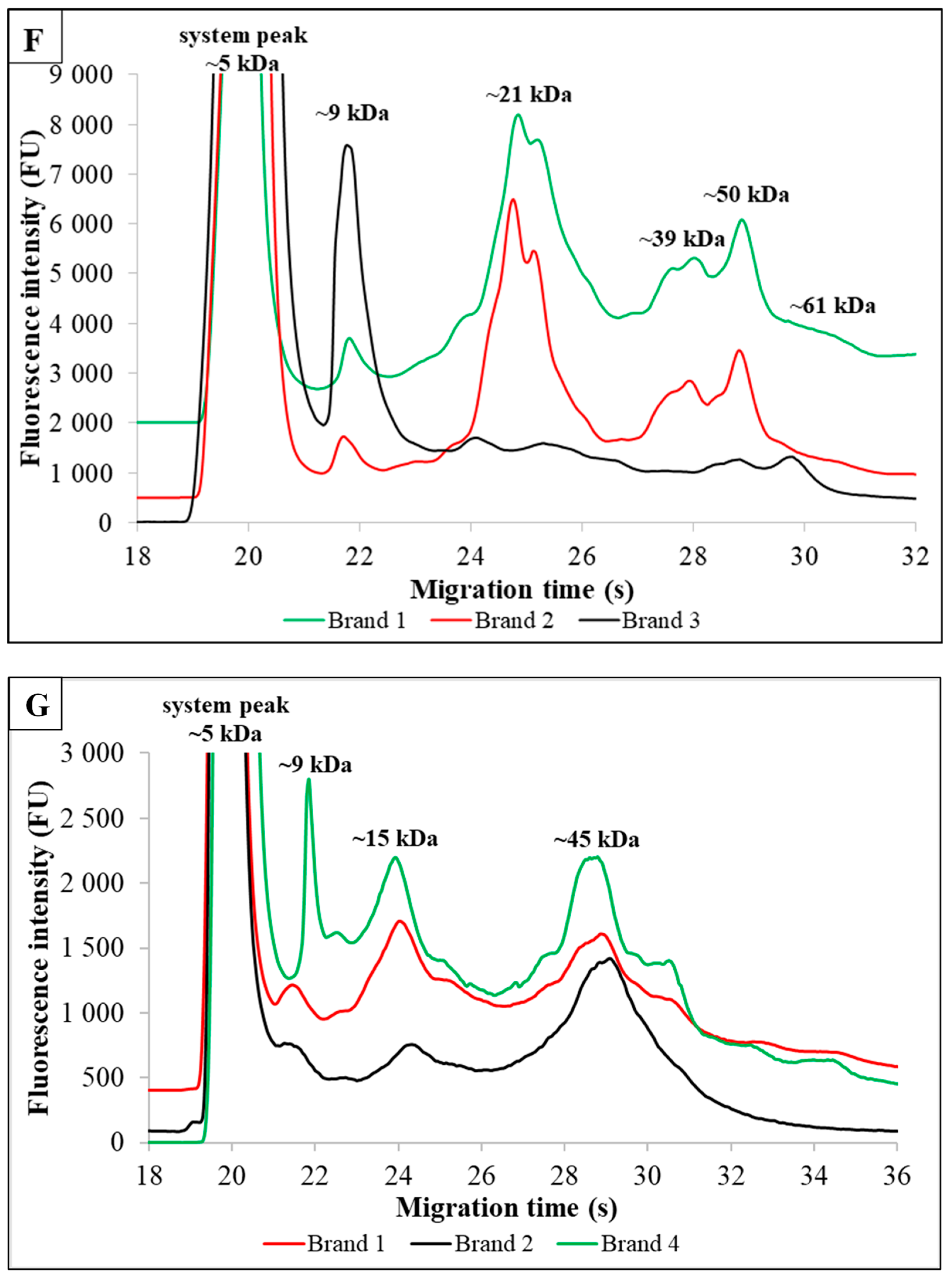 Foods 13 02329 g001d