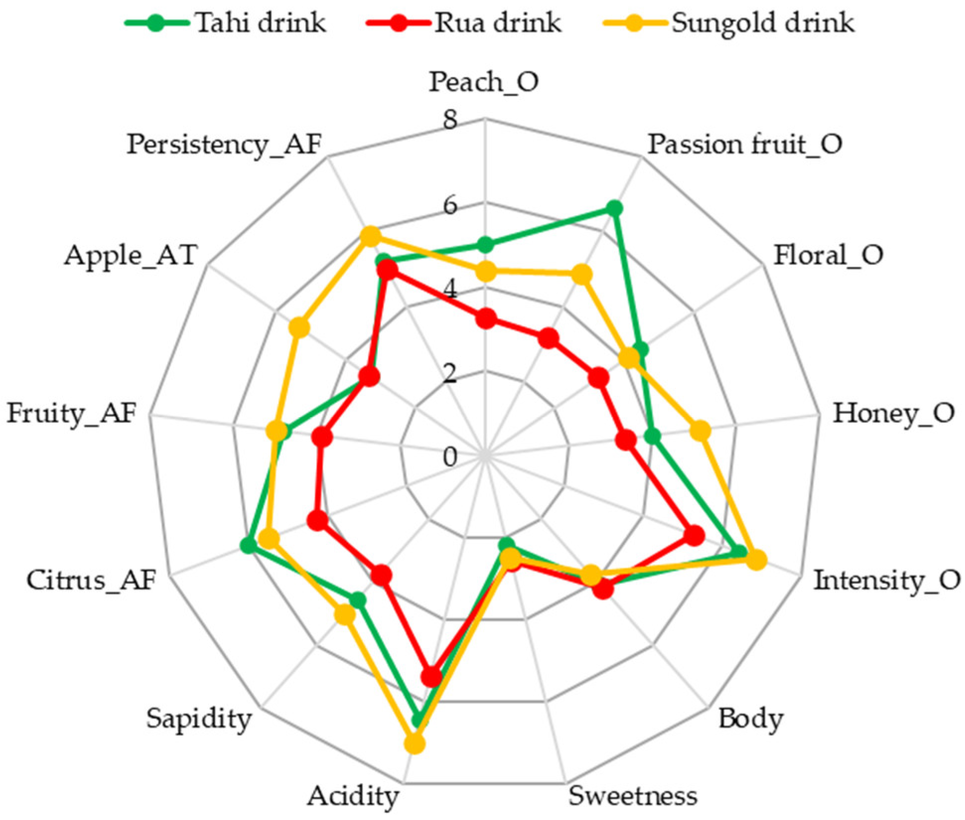 Foods 13 02380 g002 Foods 13 02380 g002