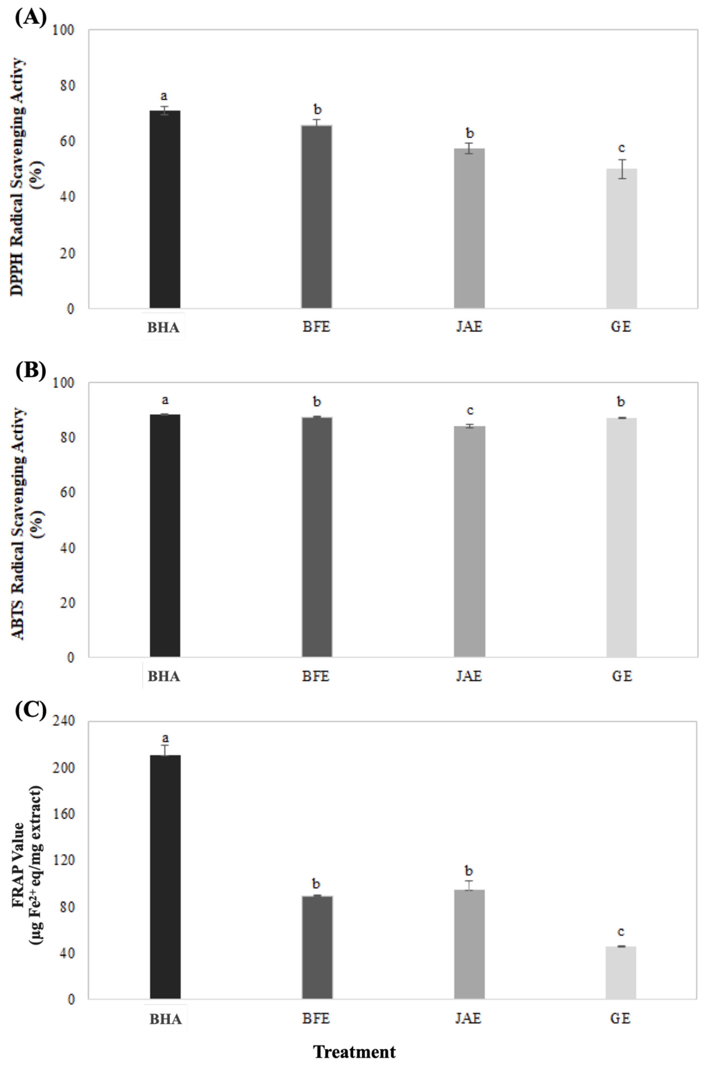 Foods 13 02388 g001 Foods 13 02388 g001