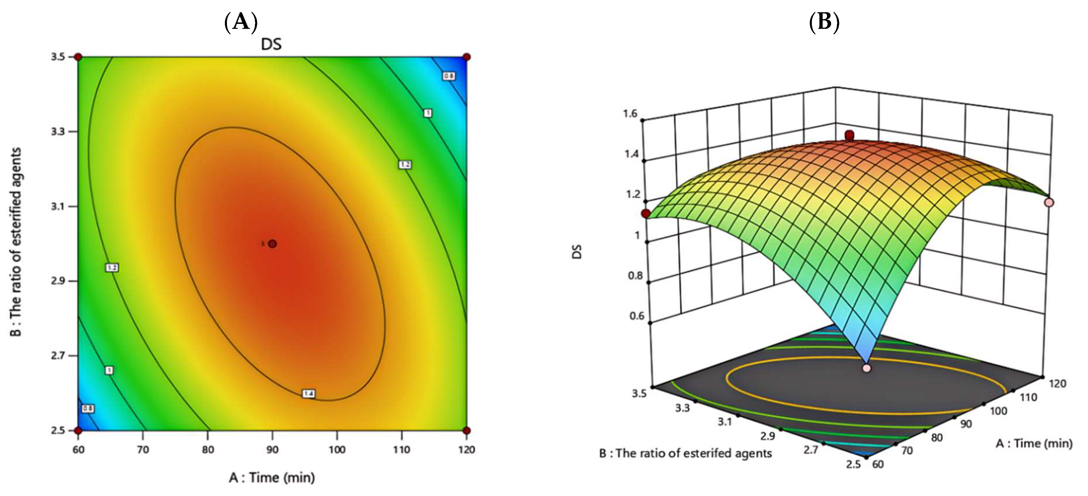 Foods 13 02393 g003a