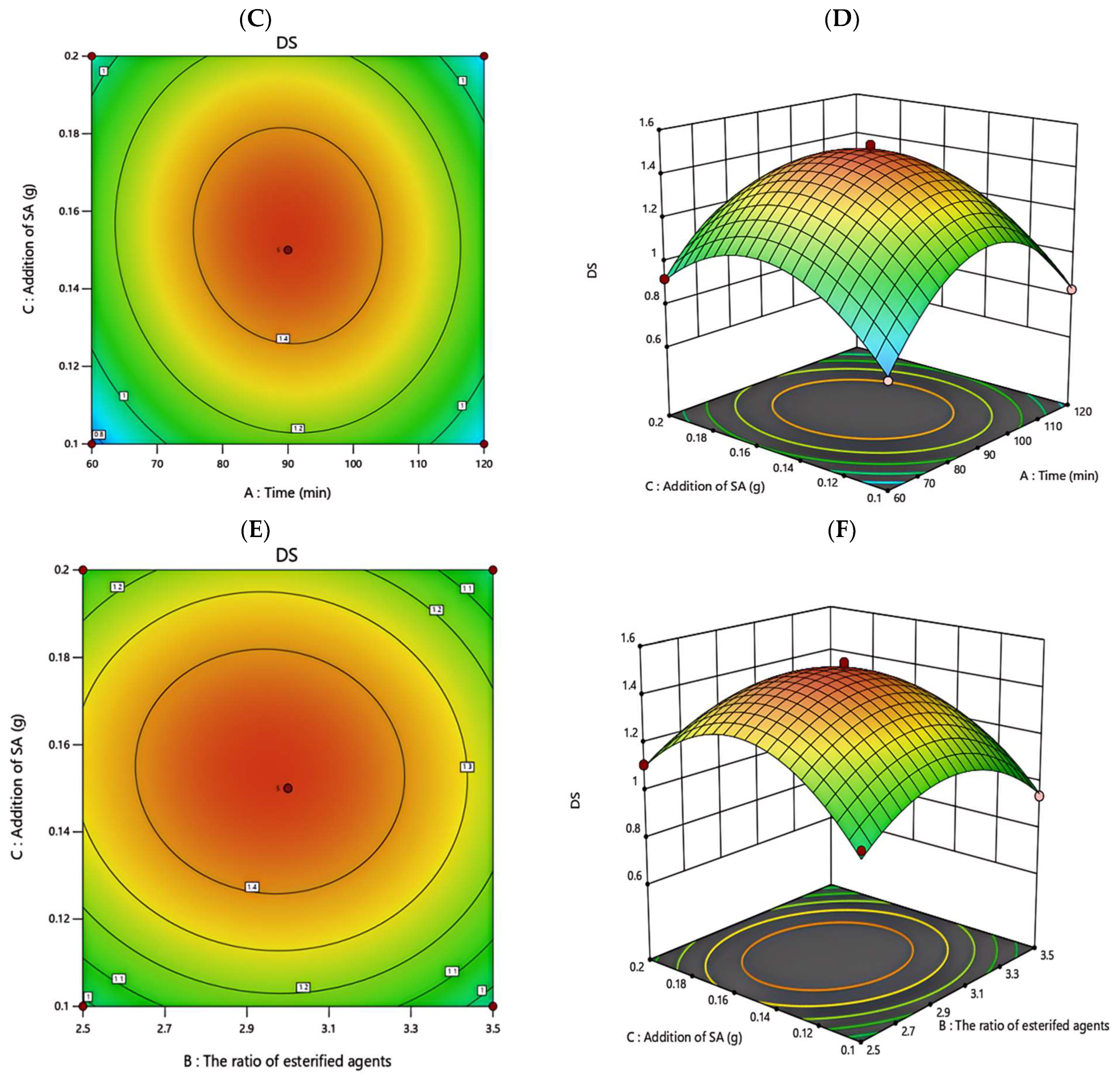 Foods 13 02393 g003b