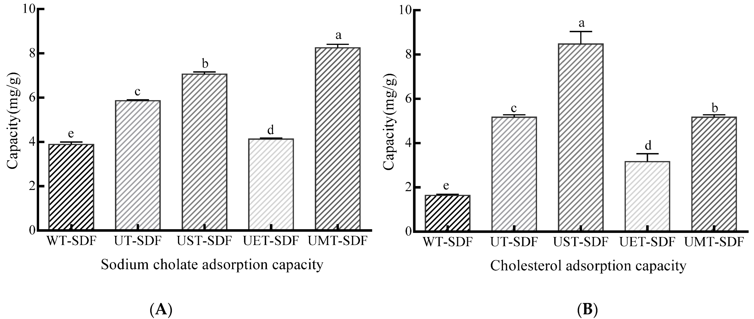 Foods 13 02395 g008 Foods 13 02395 g008