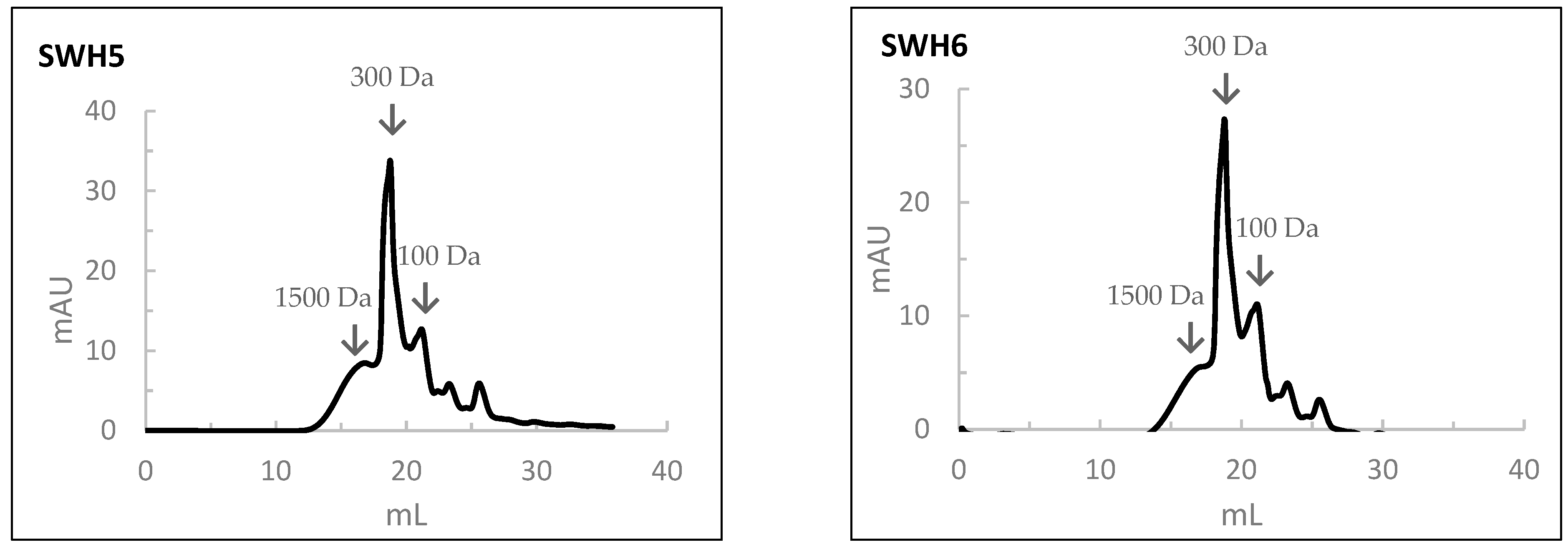 Foods 13 02418 g005b