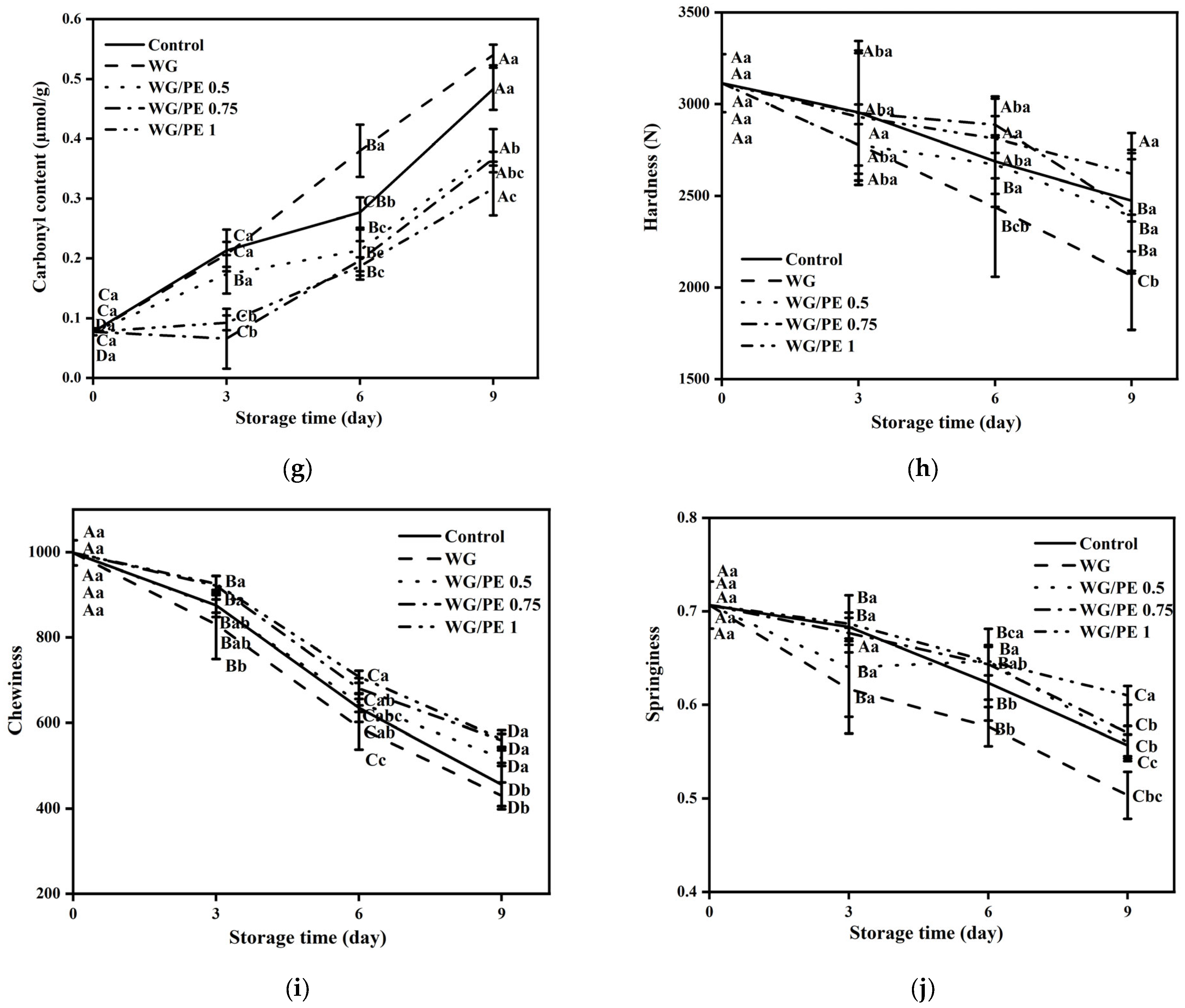 Foods 13 02442 g004b