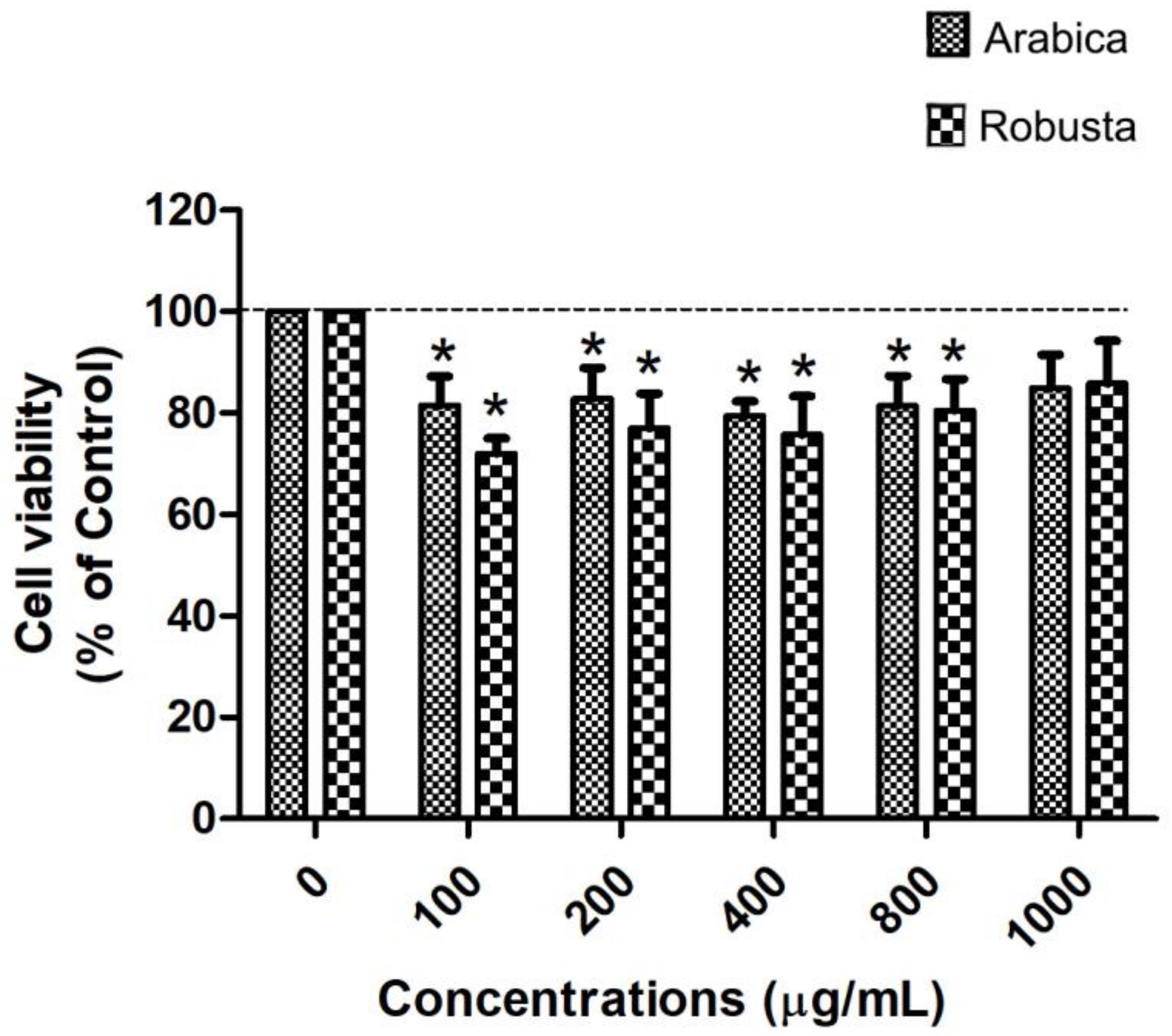Foods 13 02445 g003 Foods 13 02445 g003