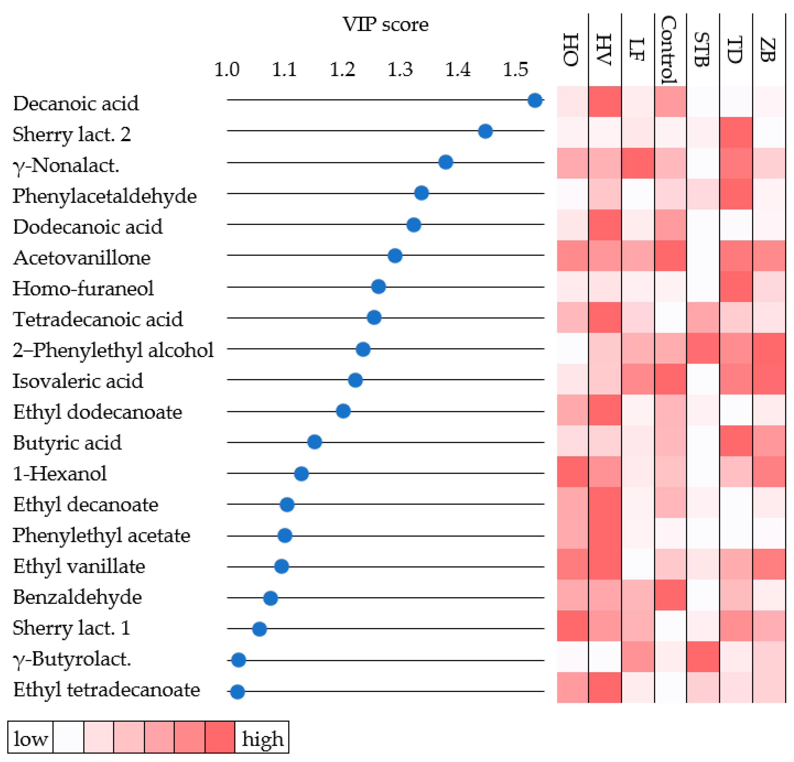 Foods 13 02455 g003 Foods 13 02455 g003