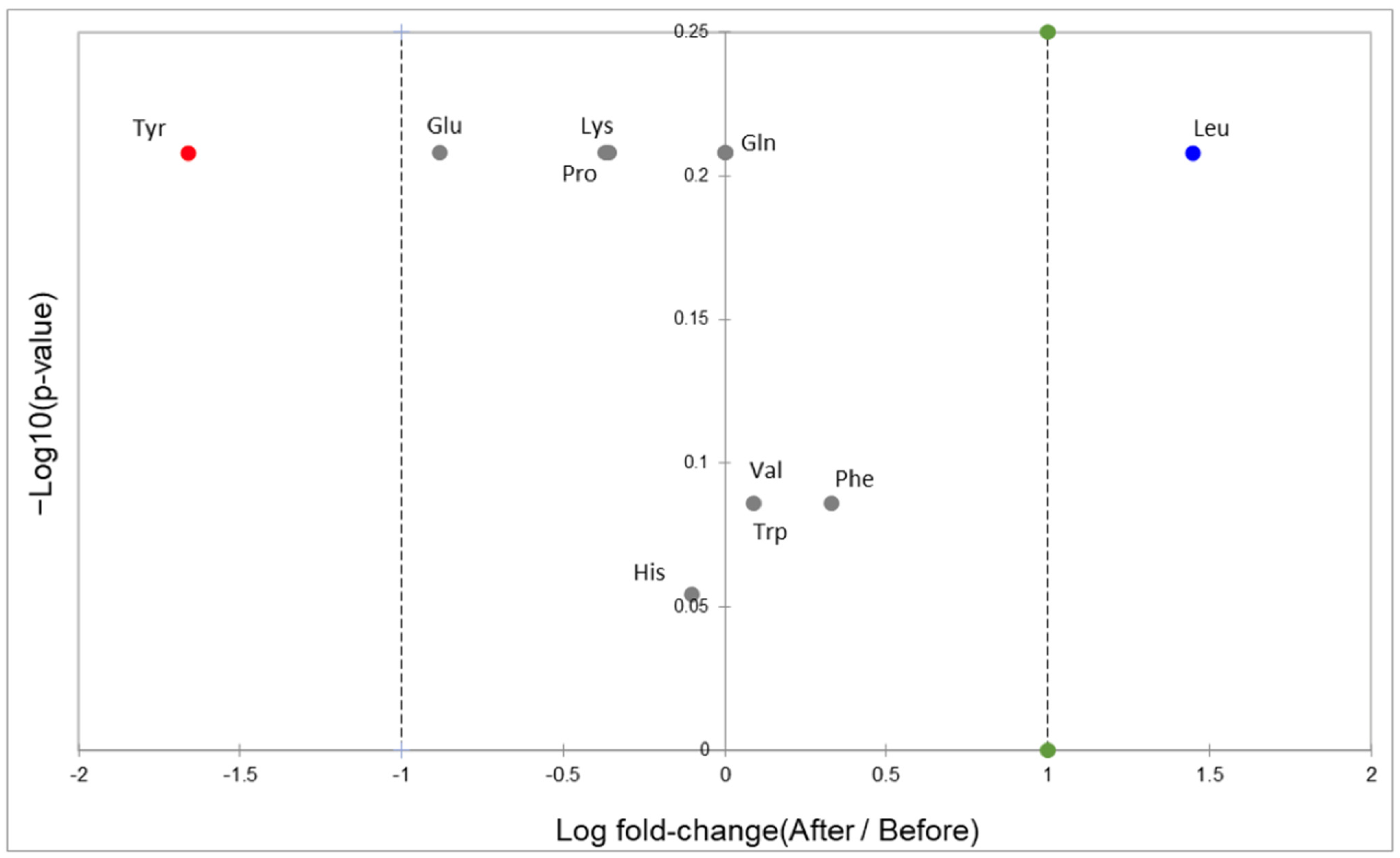 Foods 13 02471 g001 Foods 13 02471 g001
