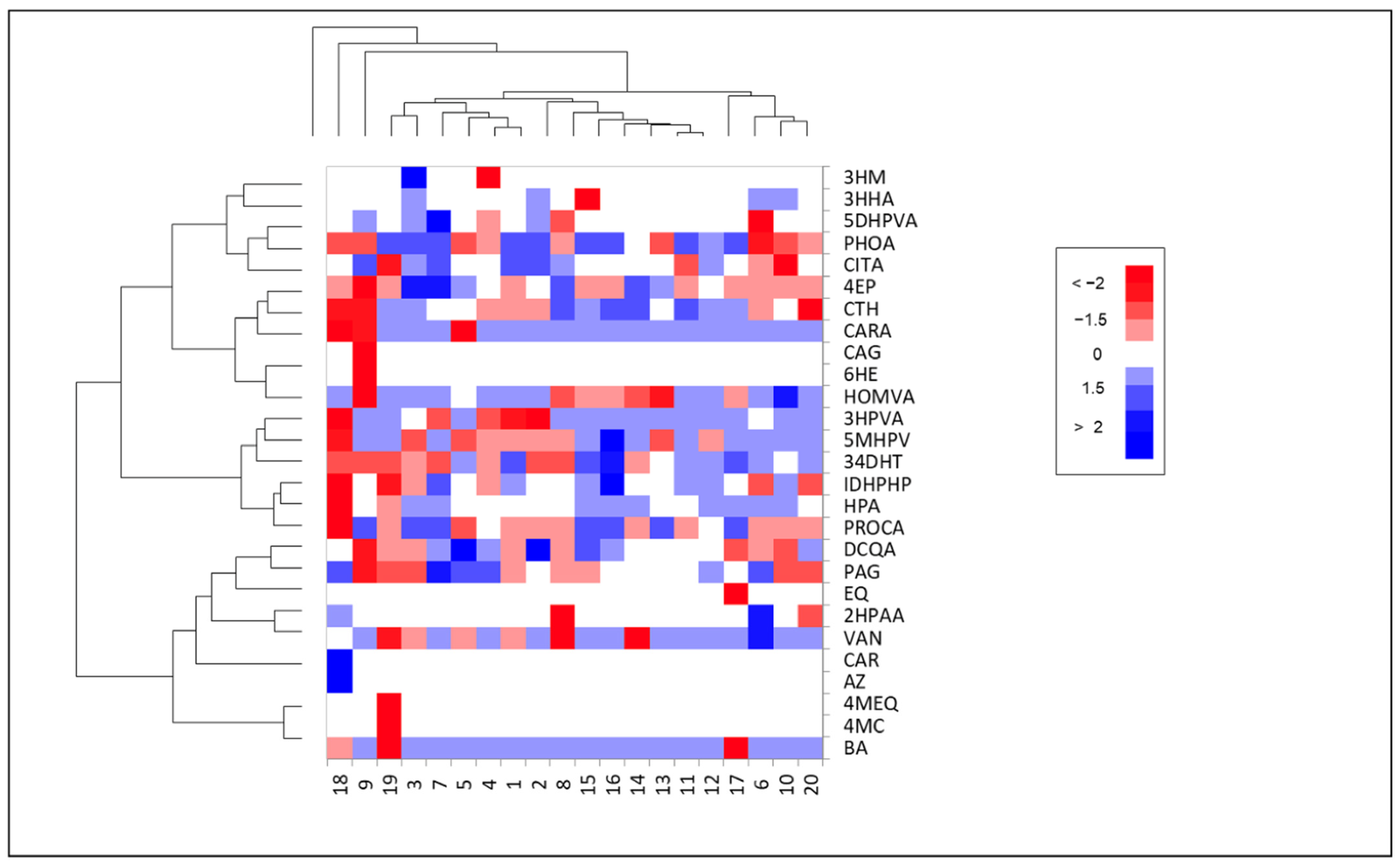 Foods 13 02471 g002 Foods 13 02471 g002