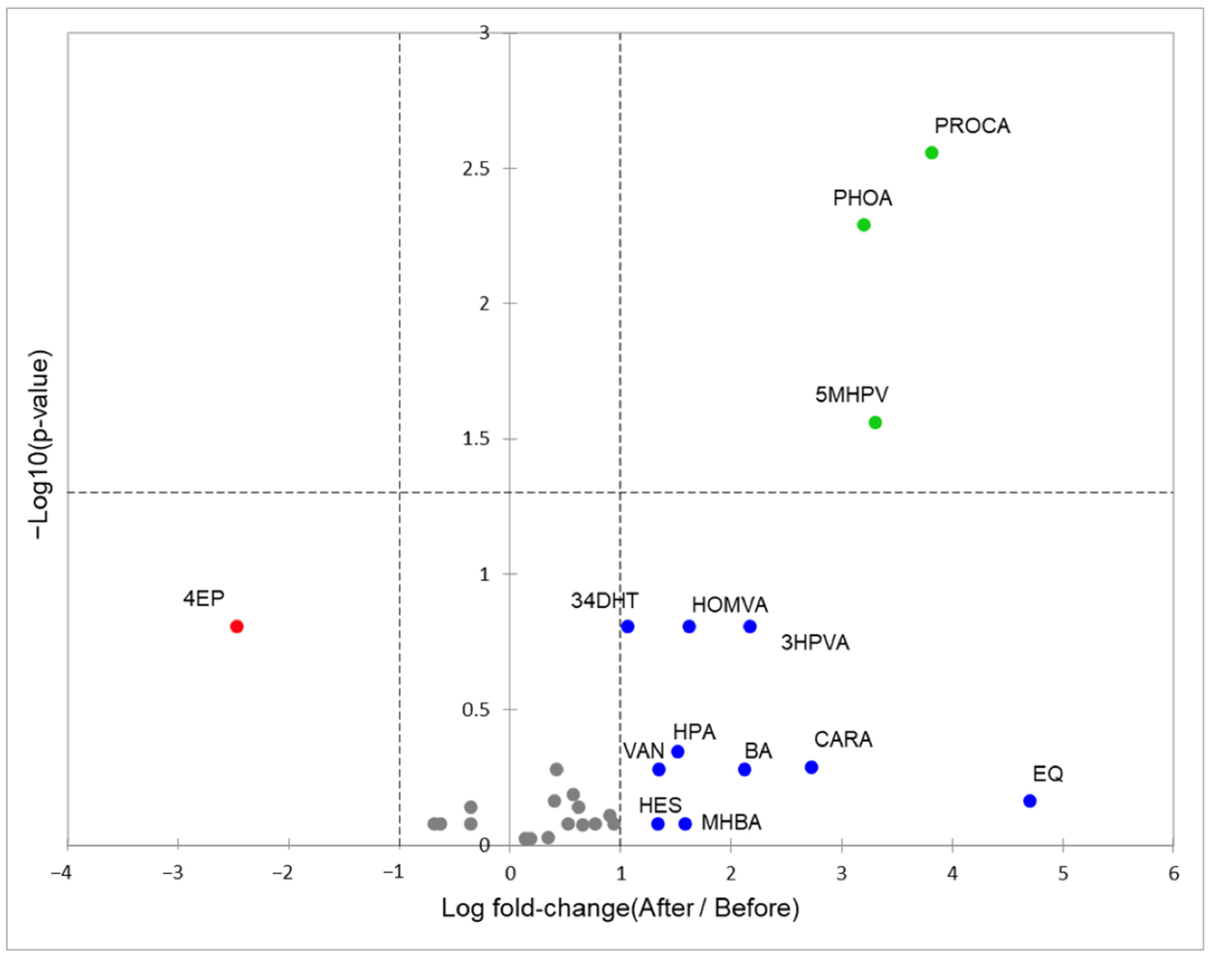 Foods 13 02471 g003 Foods 13 02471 g003