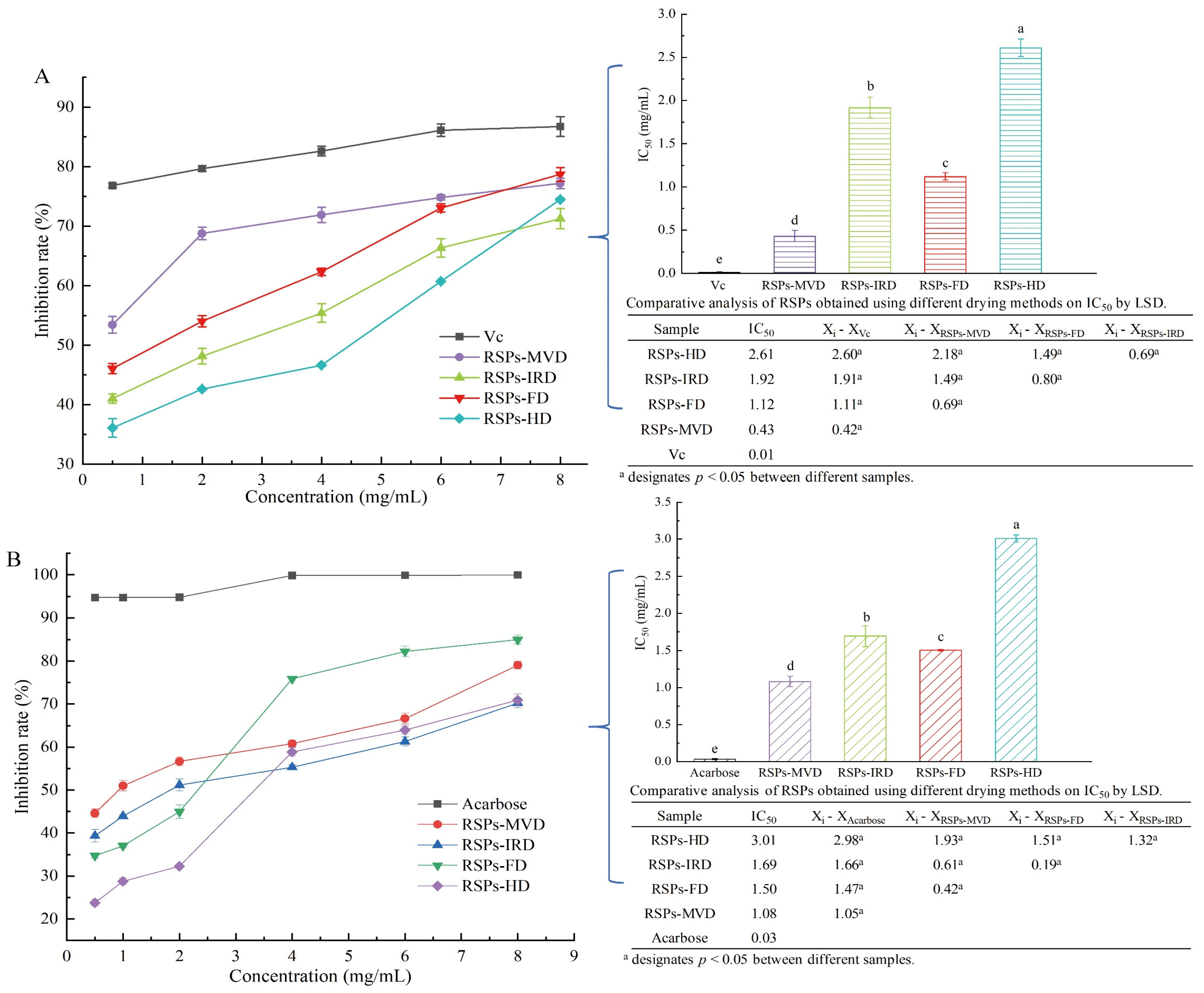 Foods 13 02483 g004a