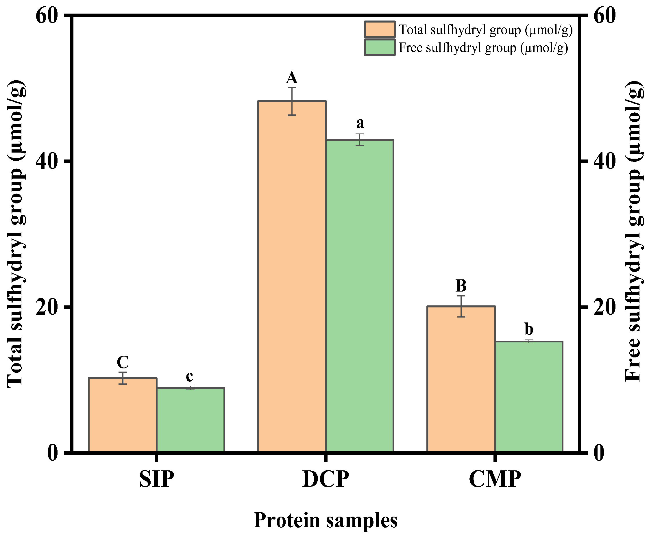 Foods 13 02496 g005 Foods 13 02496 g005