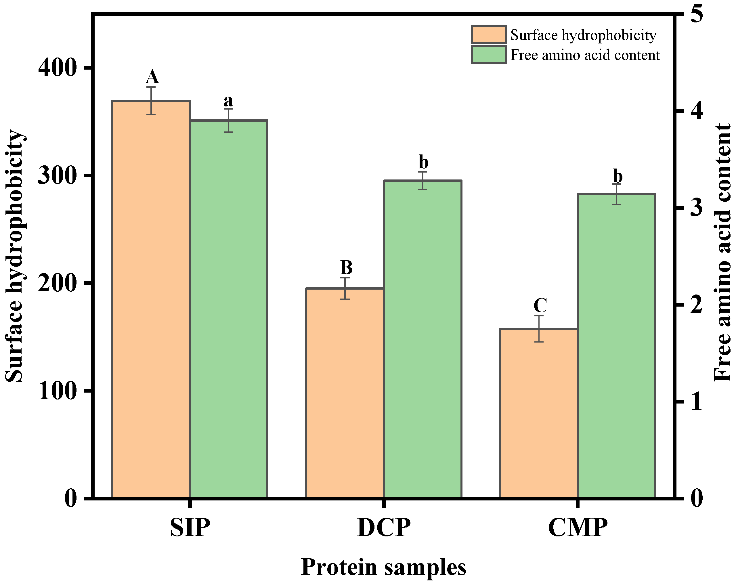 Foods 13 02496 g006 Foods 13 02496 g006