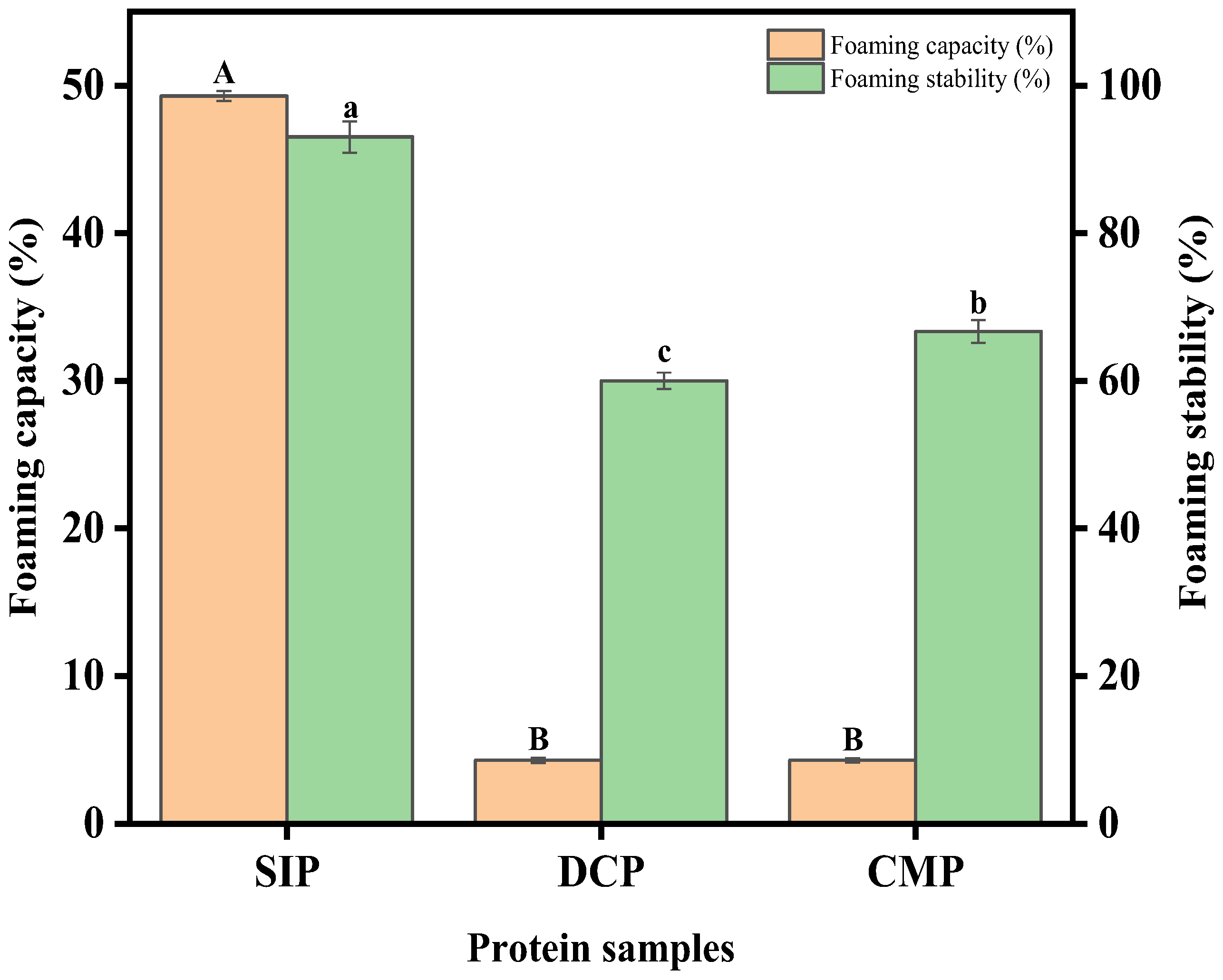 Foods 13 02496 g009 Foods 13 02496 g009