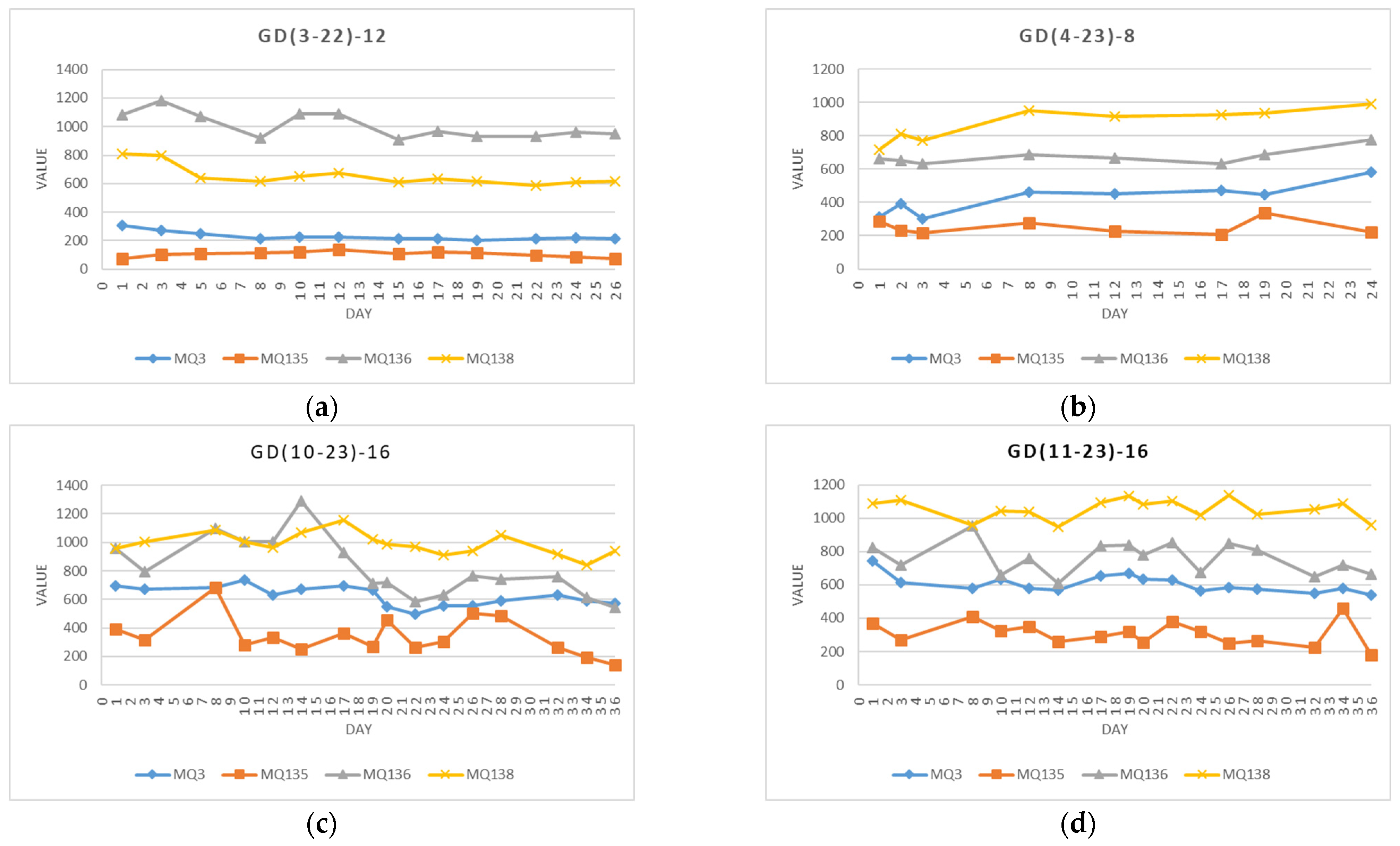 Foods 13 02530 g004 Foods 13 02530 g004