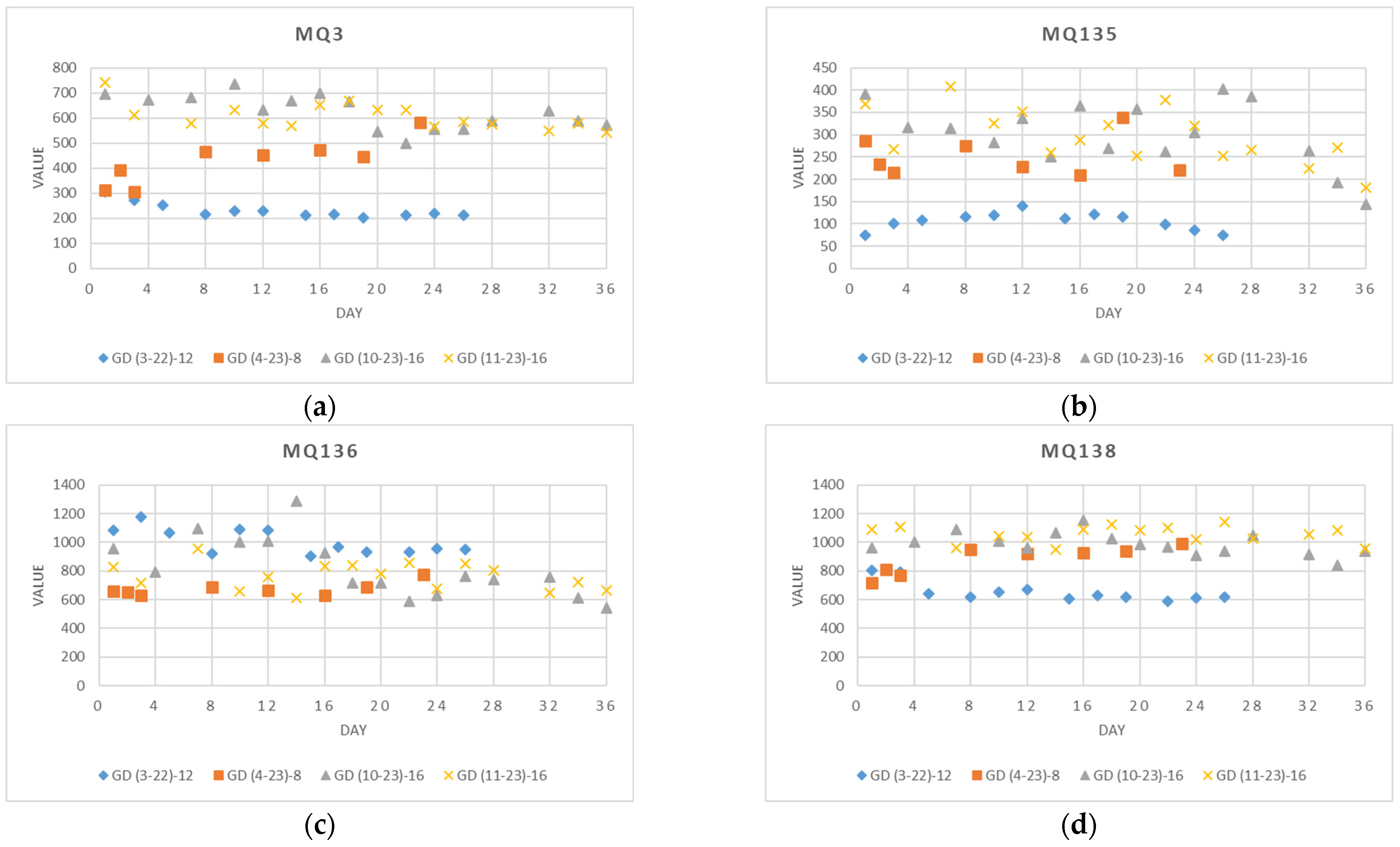 Foods 13 02530 g005 Foods 13 02530 g005