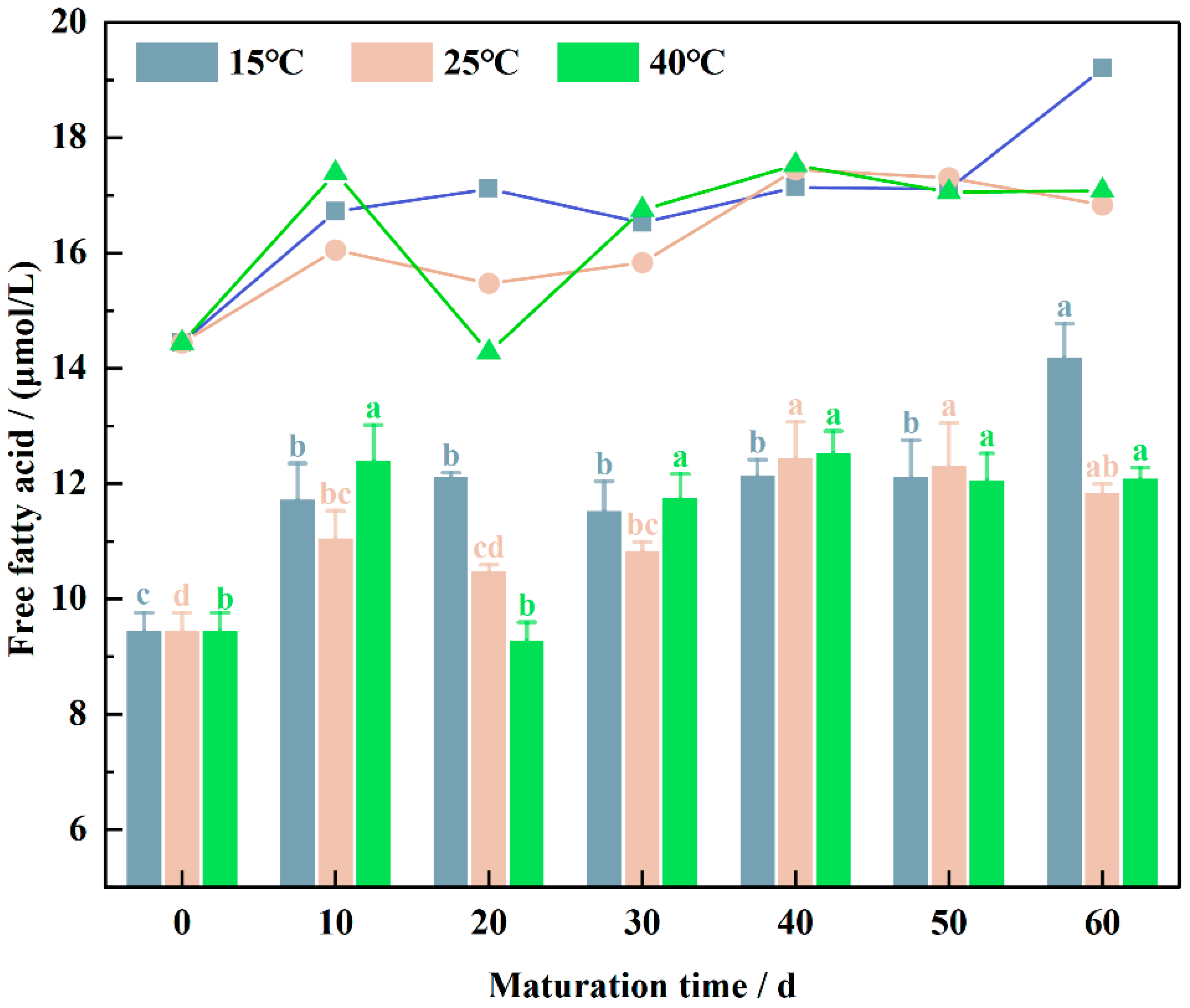 Foods 13 02537 g001 Foods 13 02537 g001