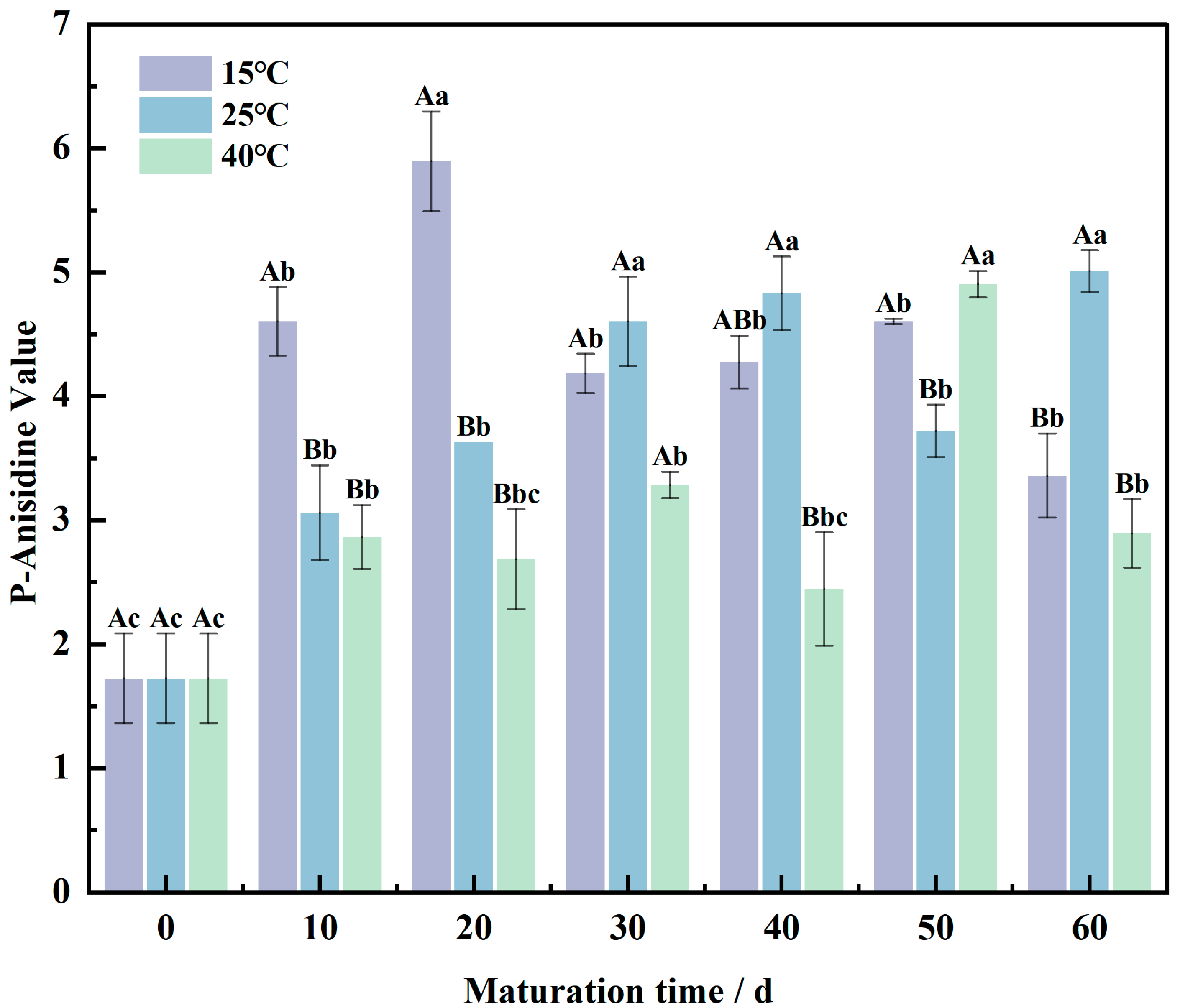 Foods 13 02537 g003 Foods 13 02537 g003