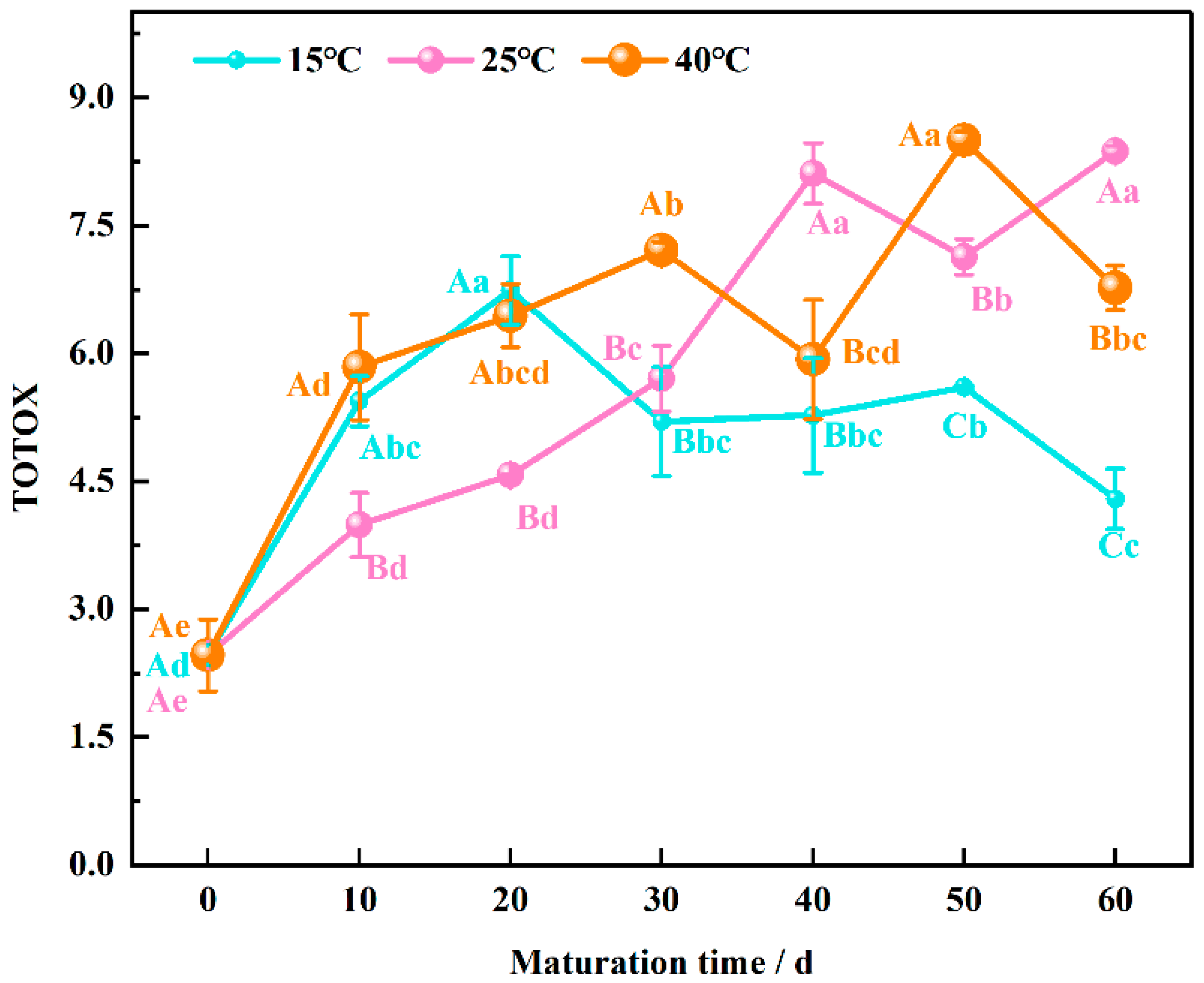 Foods 13 02537 g004 Foods 13 02537 g004