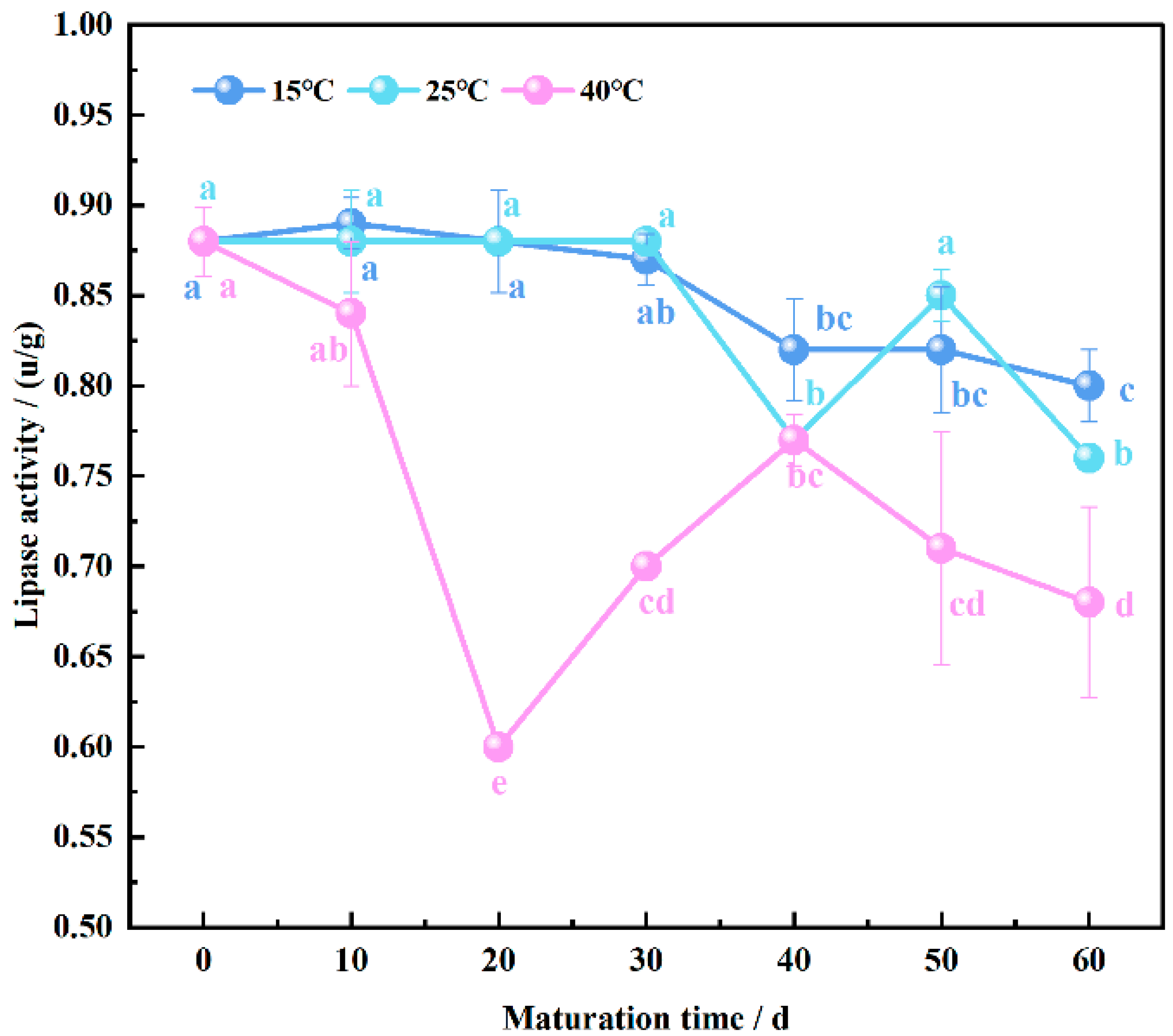 Foods 13 02537 g005 Foods 13 02537 g005