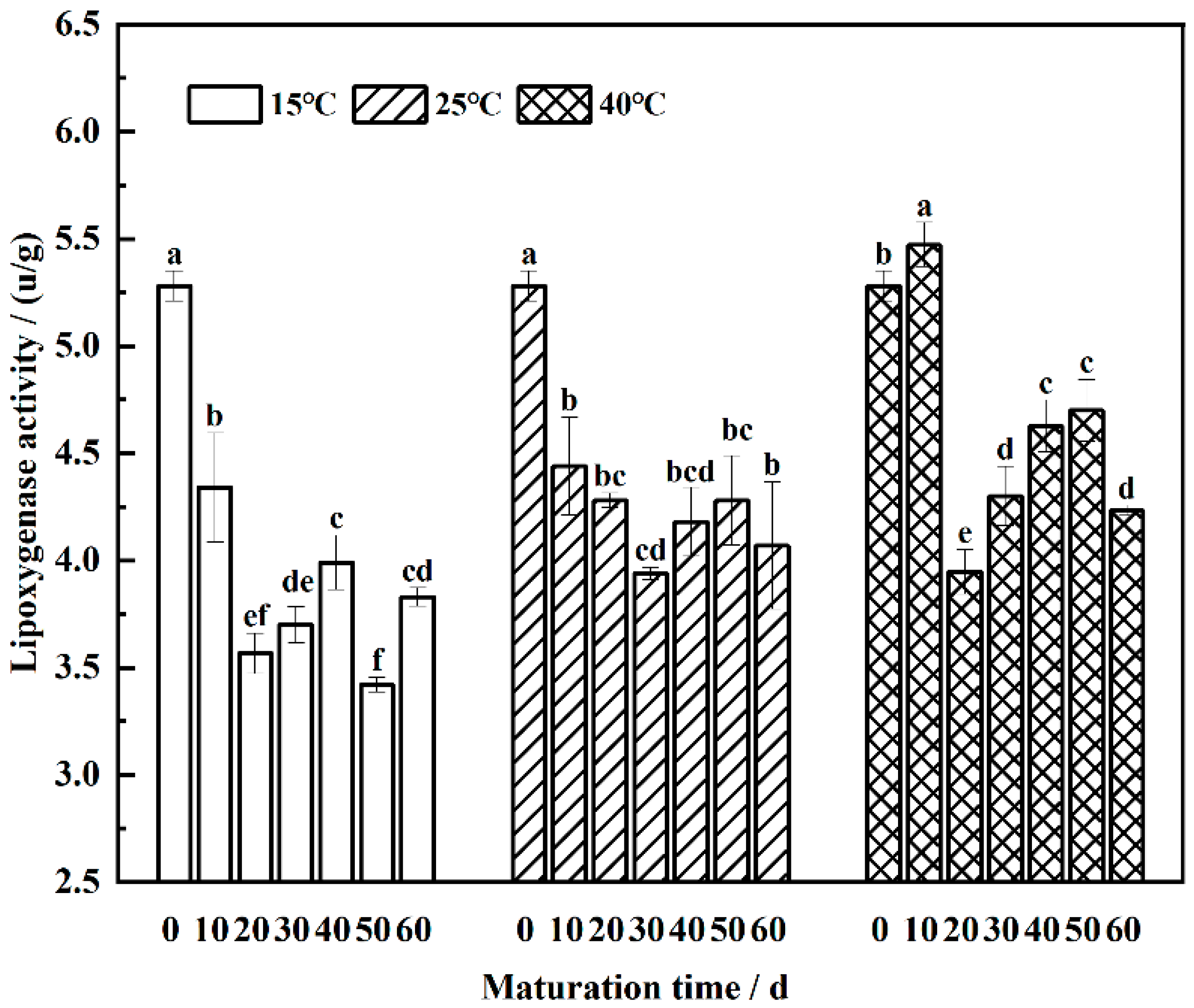 Foods 13 02537 g006 Foods 13 02537 g006