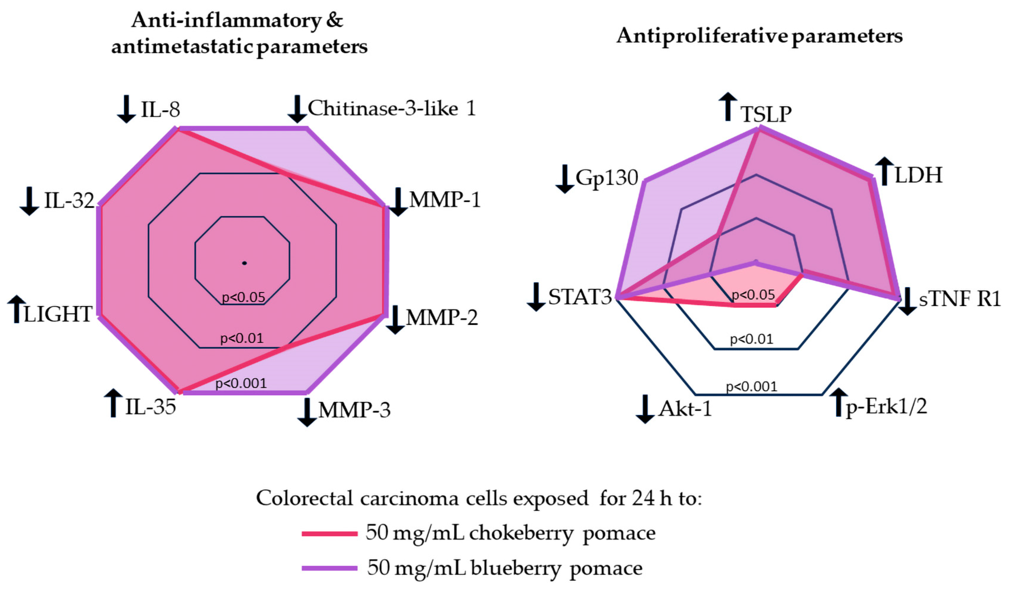 Foods 13 02552 g004 Foods 13 02552 g004