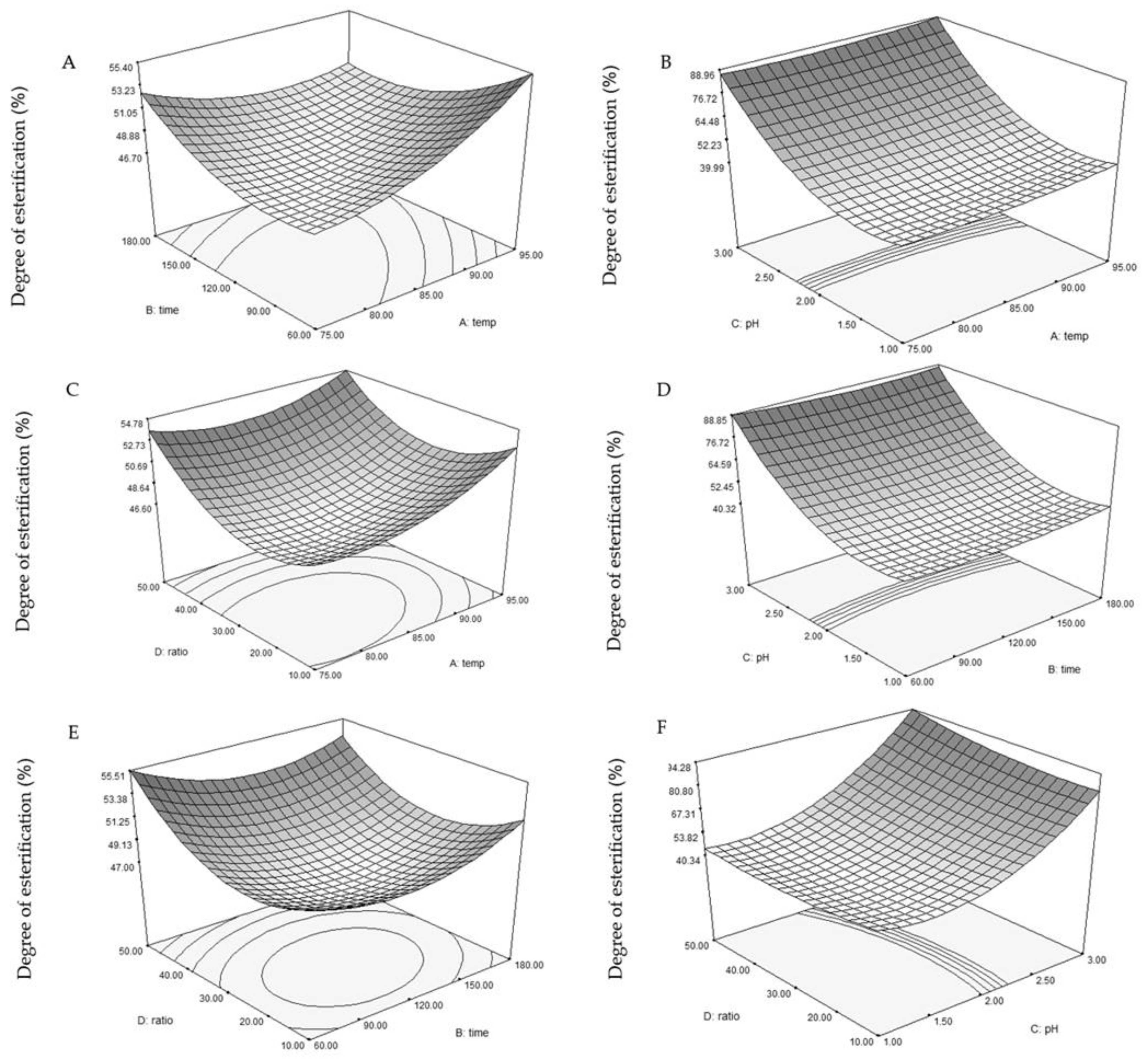 Foods 13 02554 g002 Foods 13 02554 g002