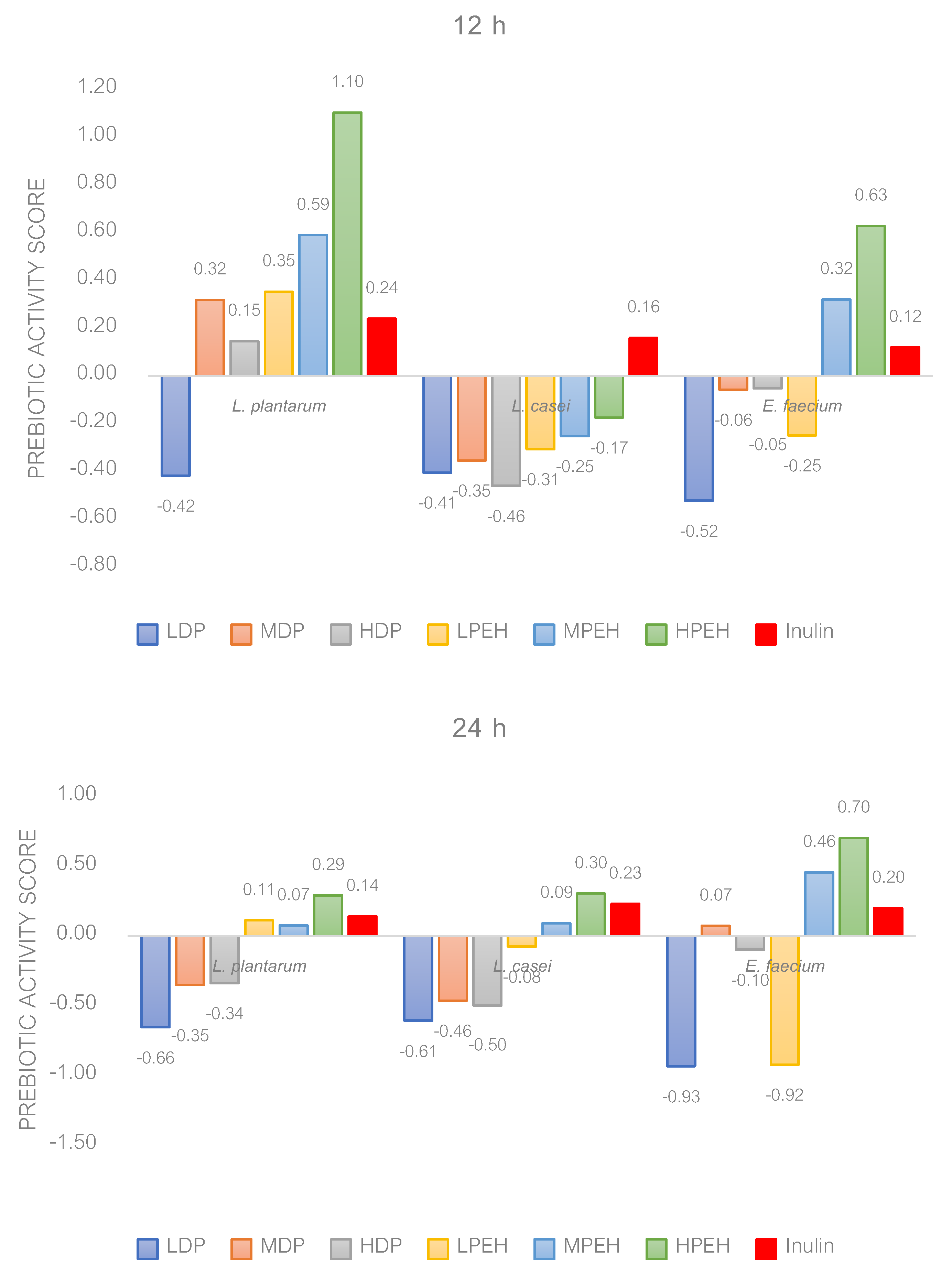 Foods 13 02554 g003 Foods 13 02554 g003