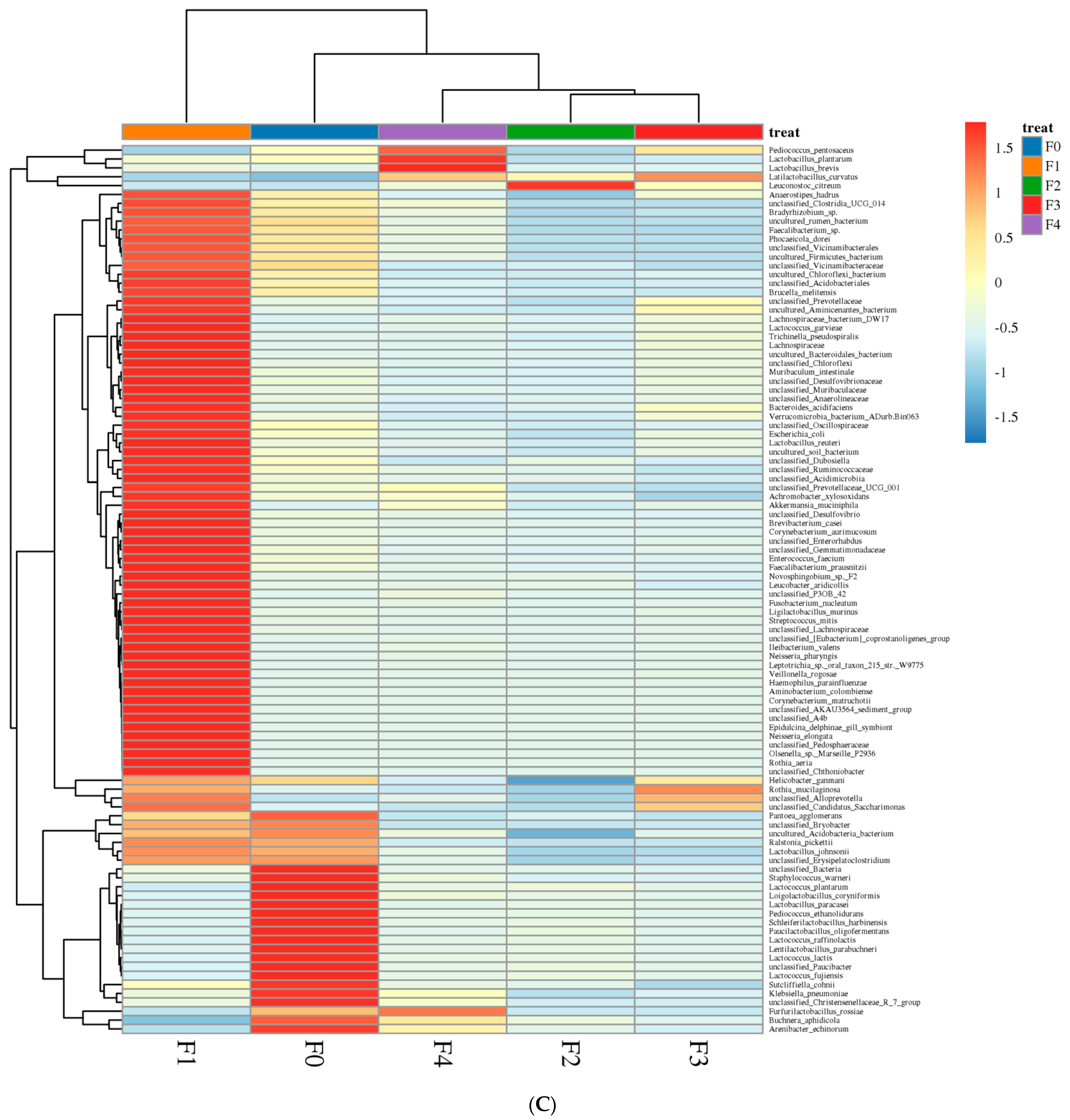 Foods 13 02586 g002b