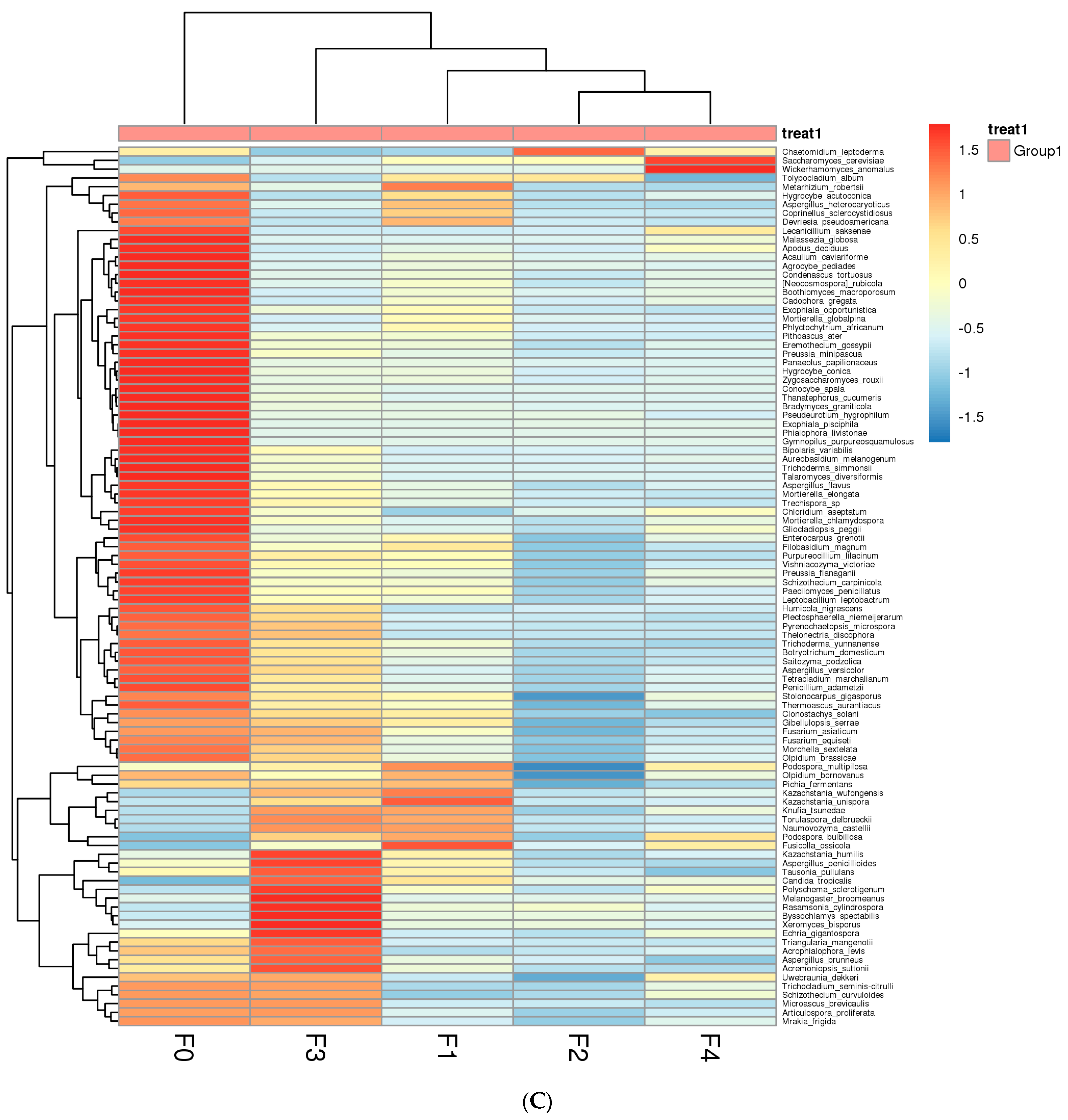 Foods 13 02586 g003b
