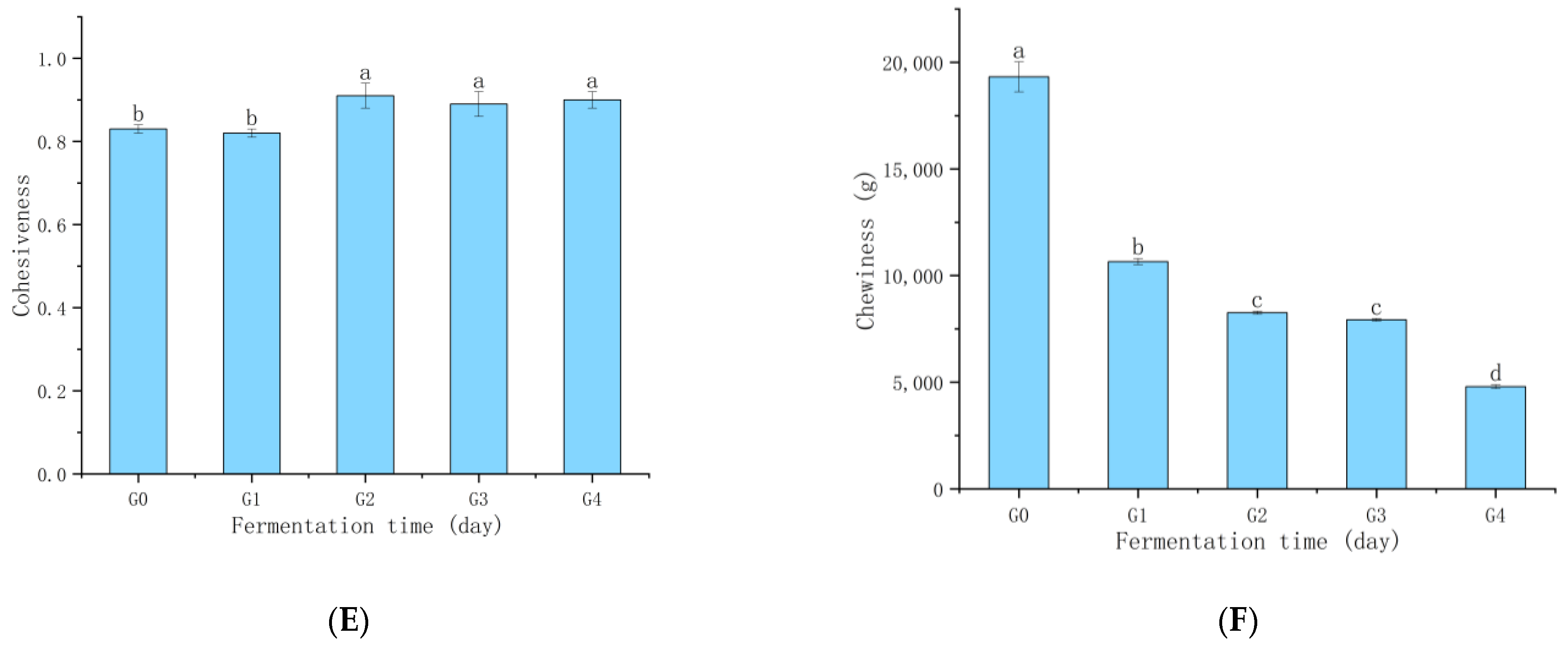 Foods 13 02586 g005b