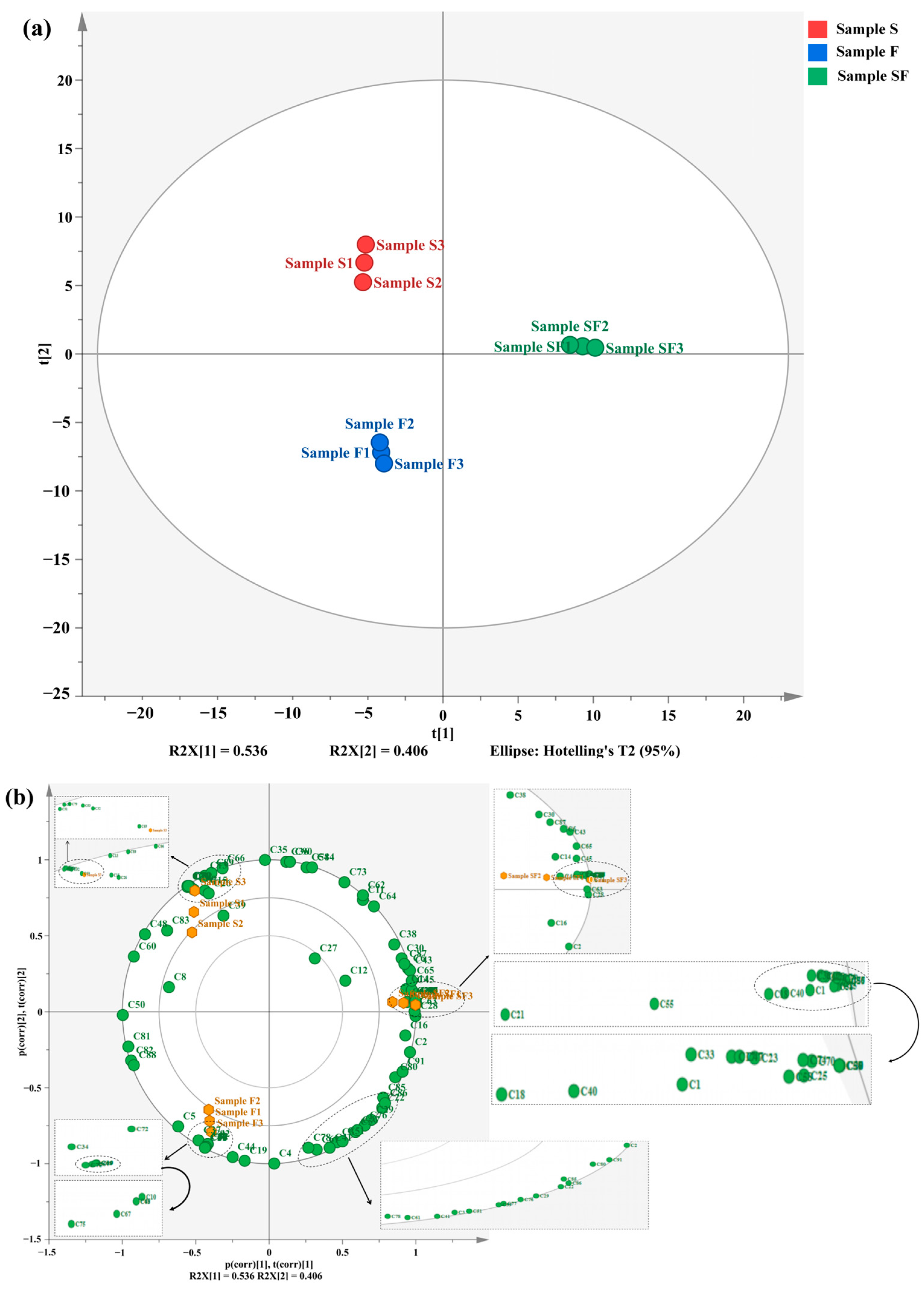 Foods 13 02591 g003a