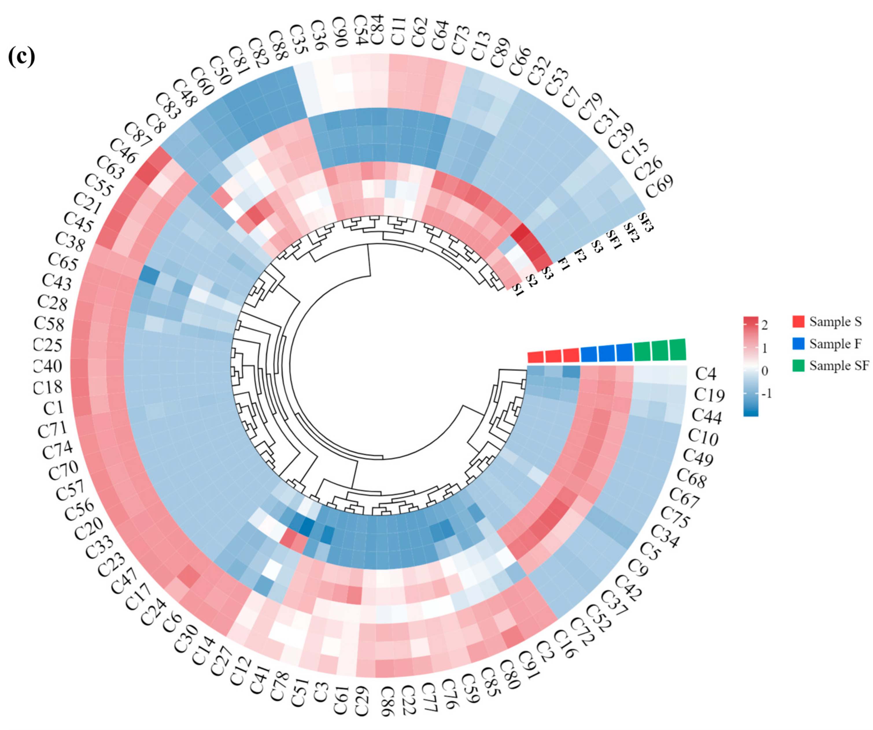 Foods 13 02591 g003b