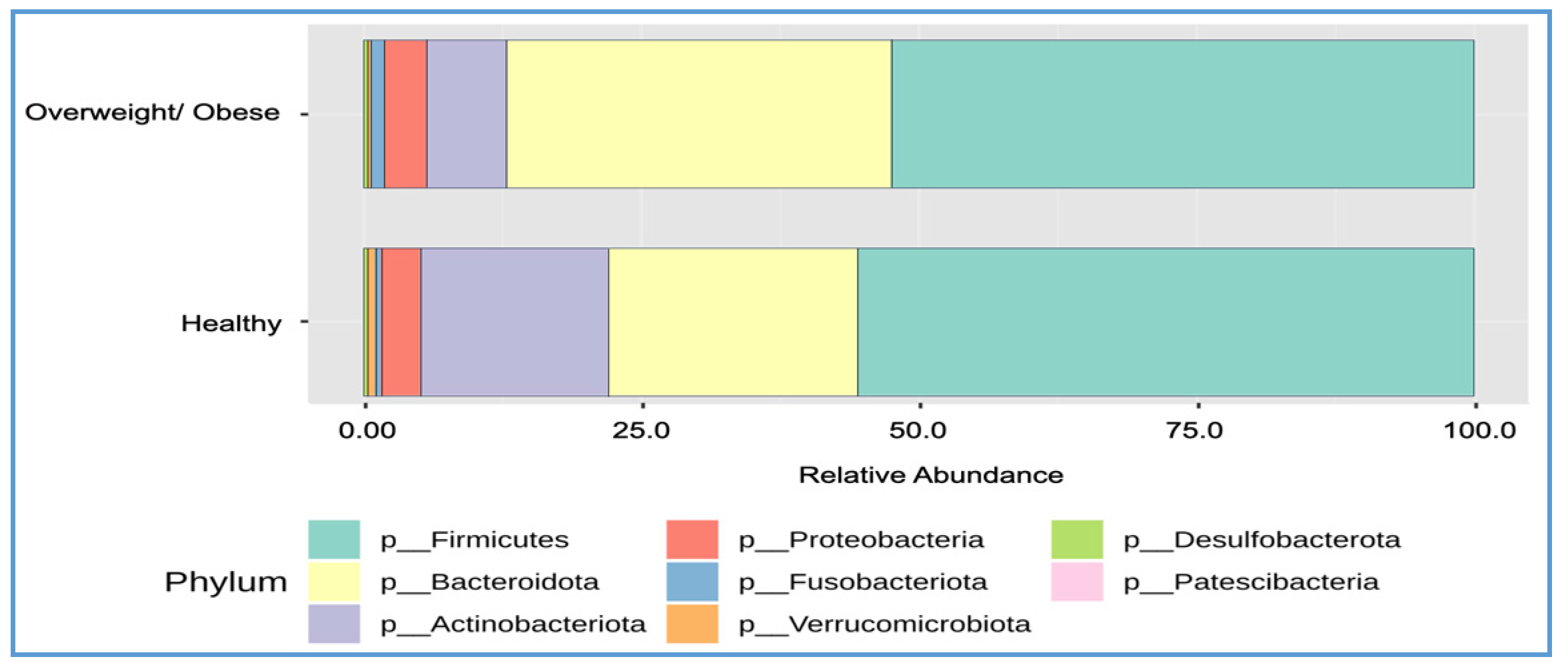 Foods 13 02592 g003a