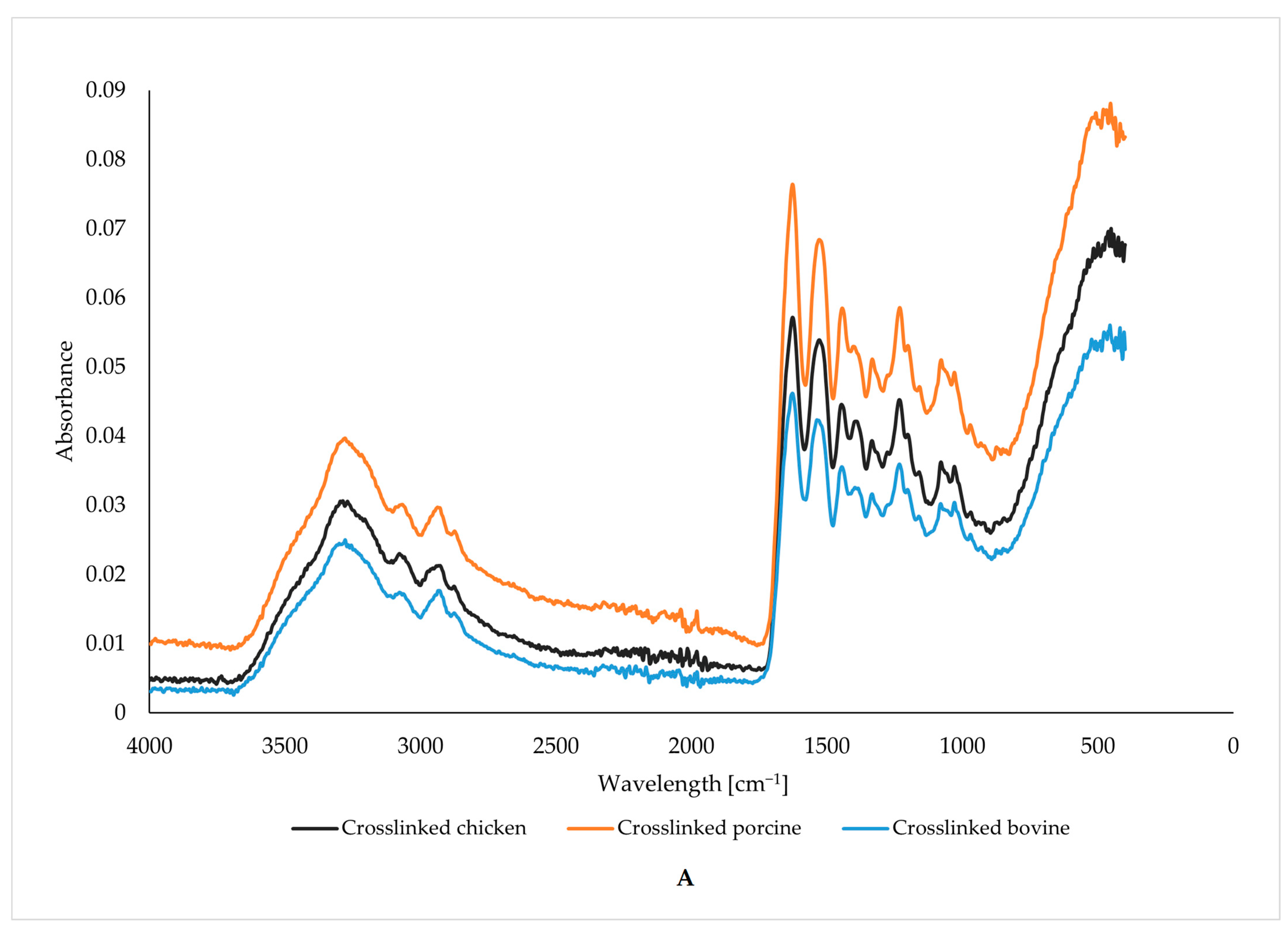 Foods 13 02630 g004a