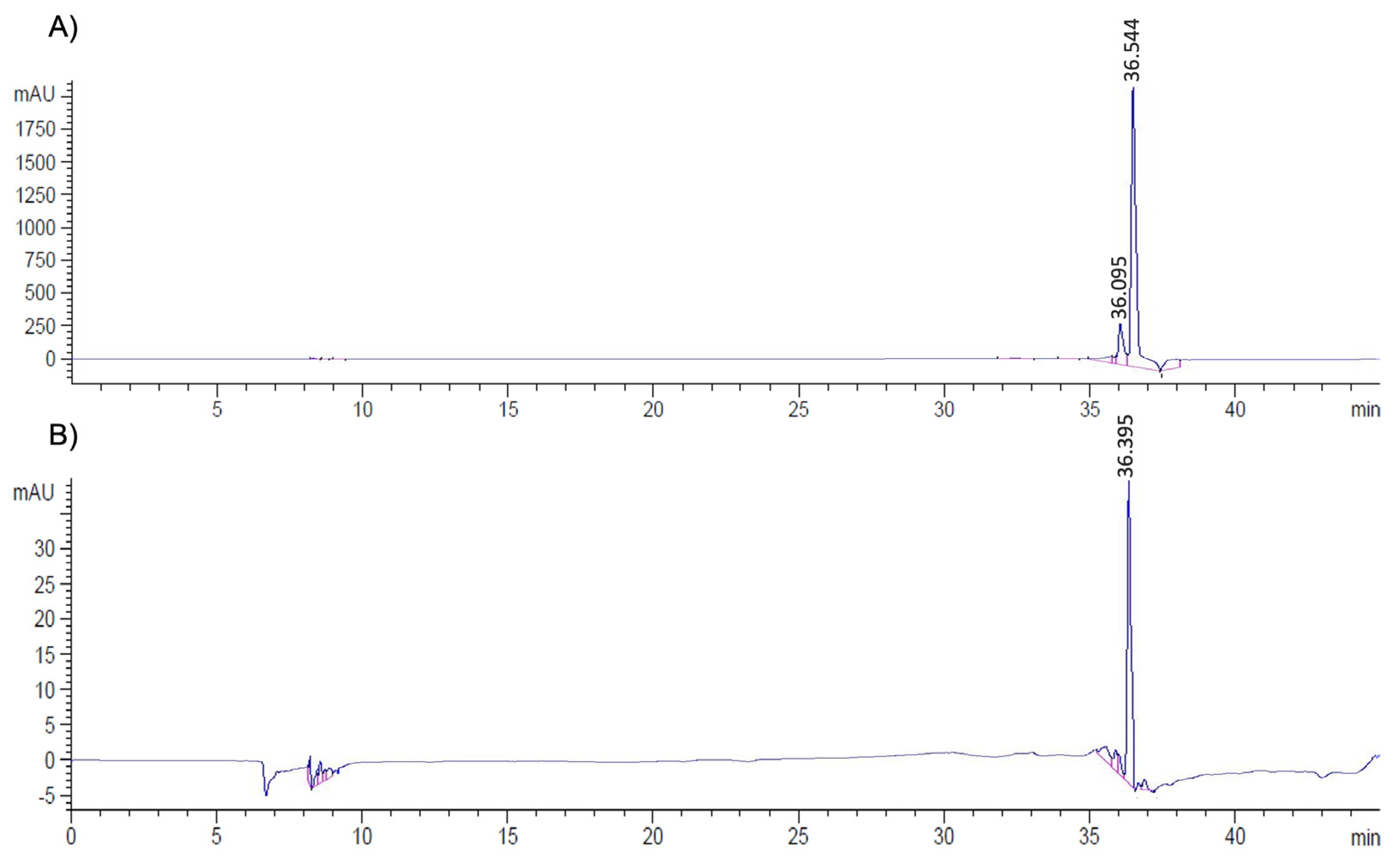 Foods 13 02631 g004 Foods 13 02631 g004