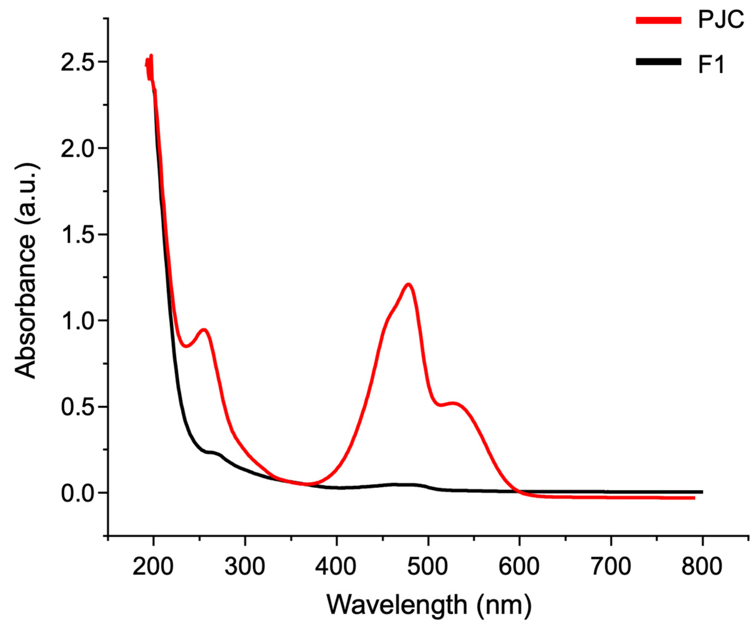 Foods 13 02631 g006 Foods 13 02631 g006