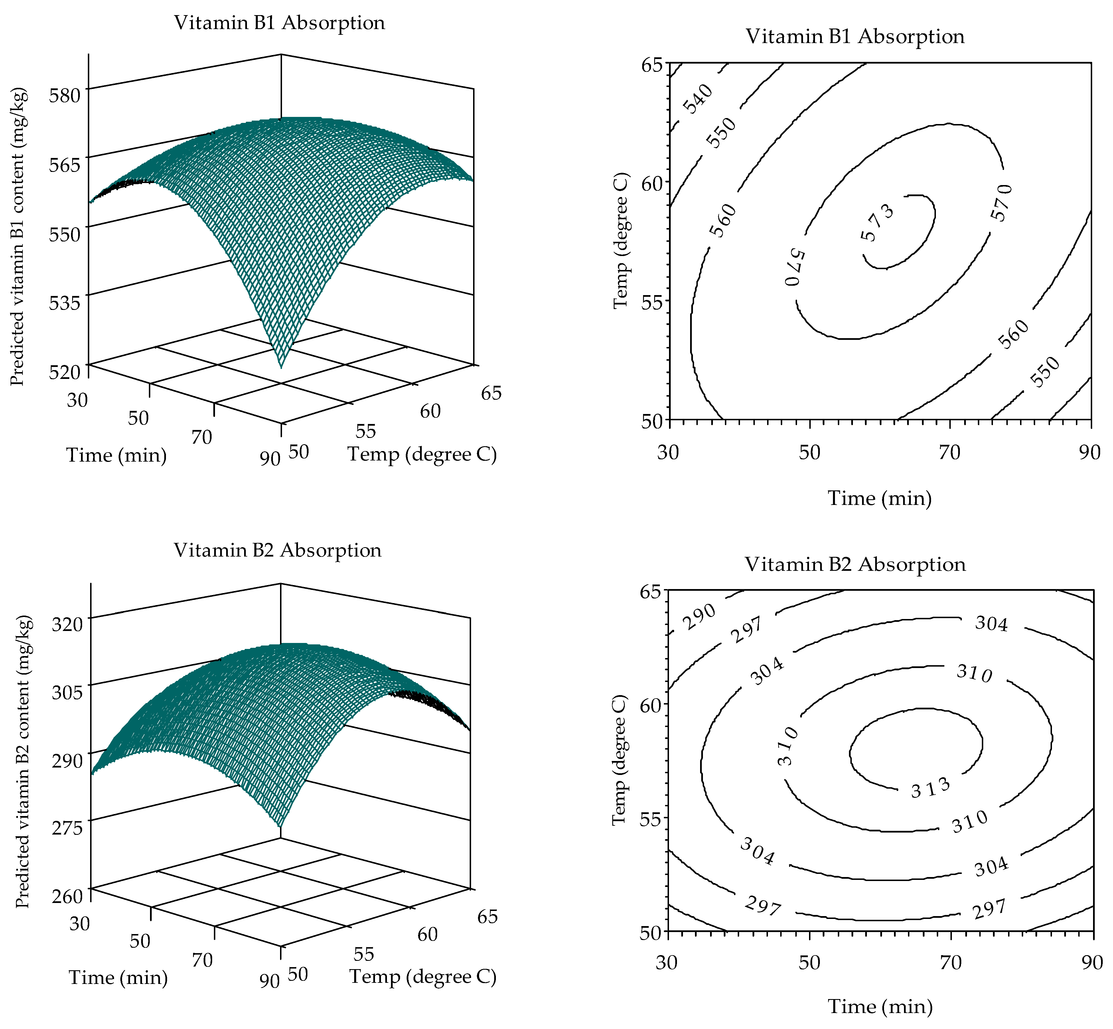 Foods 13 02650 g005a