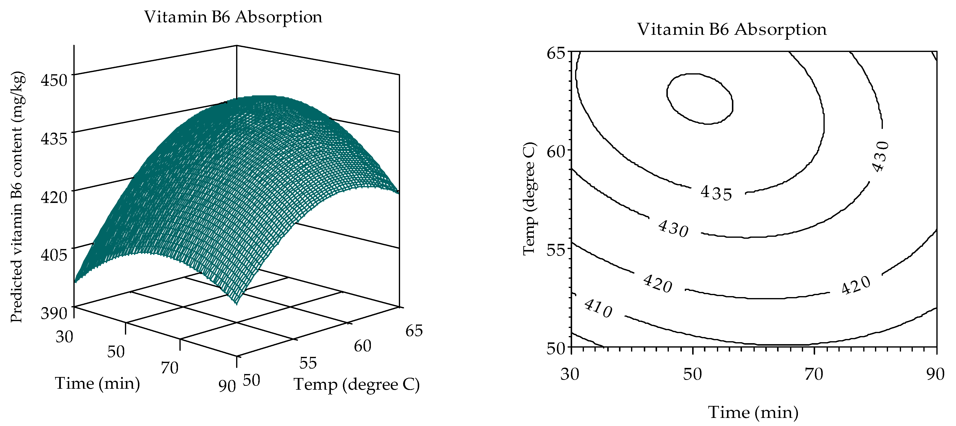 Foods 13 02650 g005b