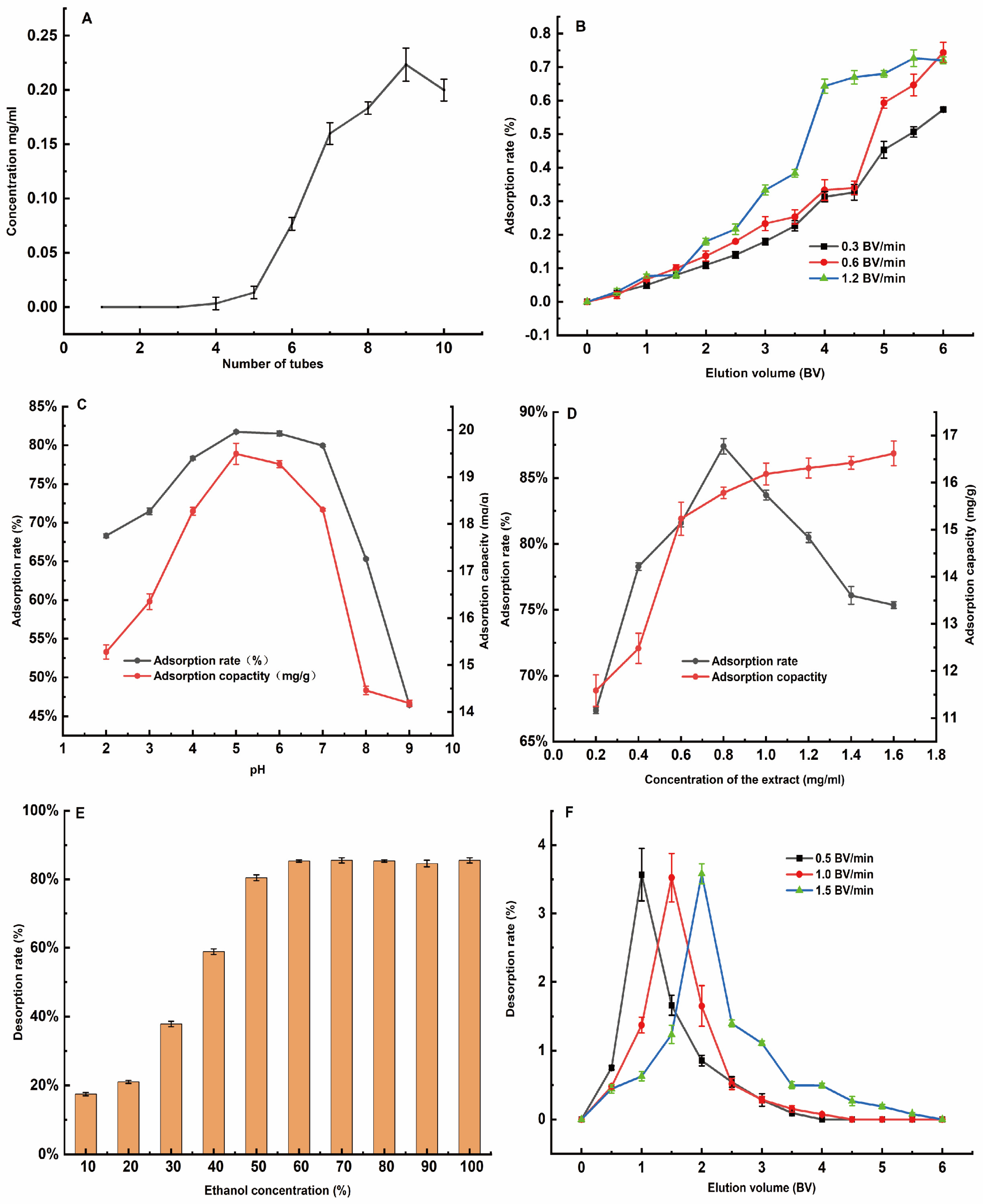 Foods 13 02652 g004 Foods 13 02652 g004