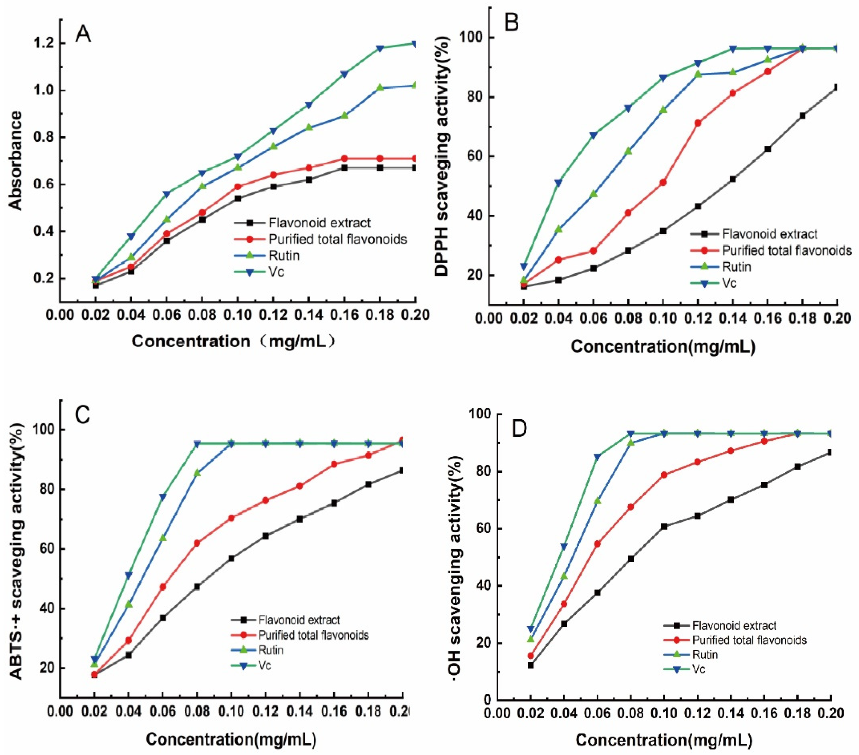 Foods 13 02652 g006 Foods 13 02652 g006