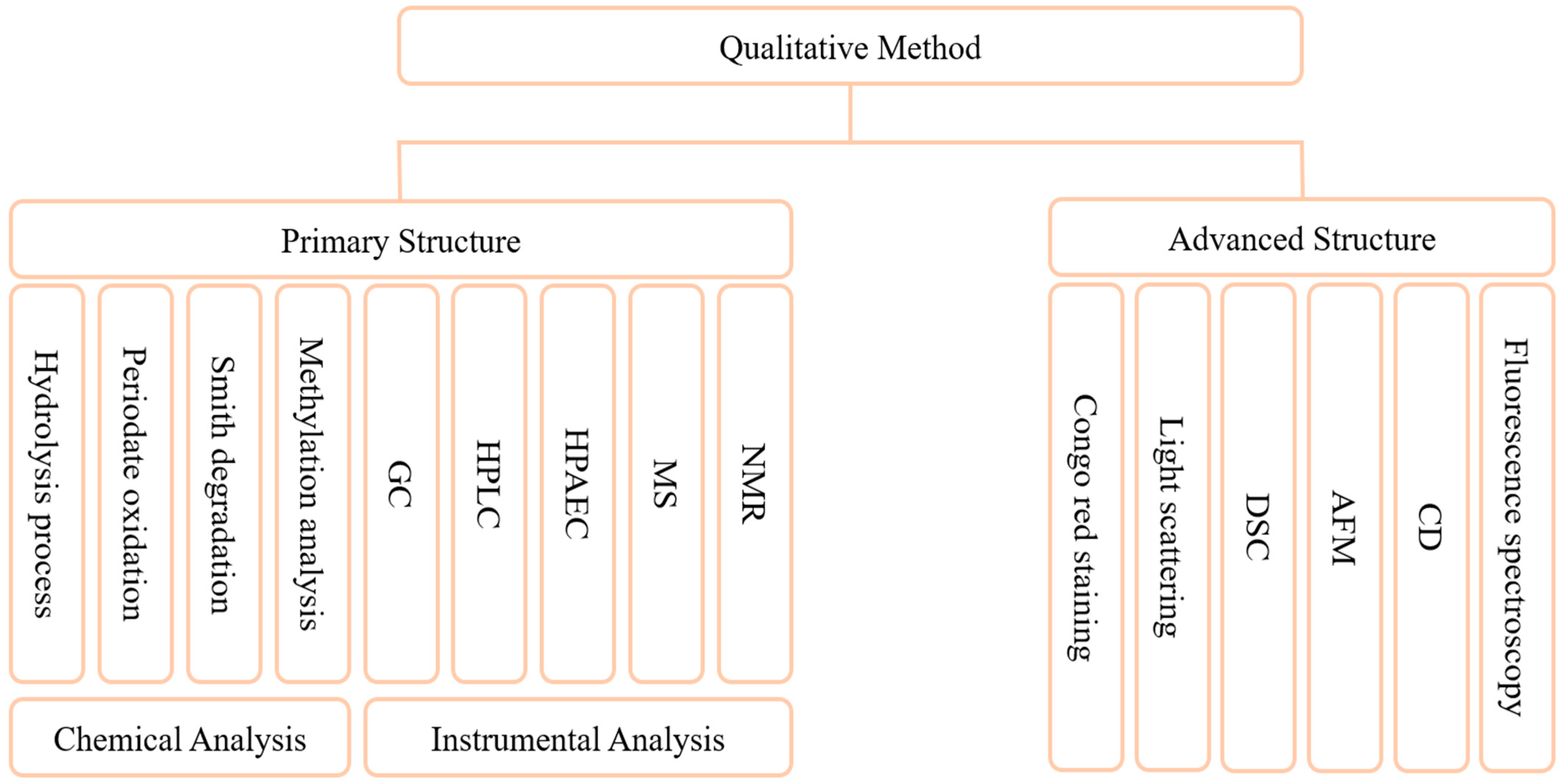 Foods 13 02665 g003 Foods 13 02665 g003