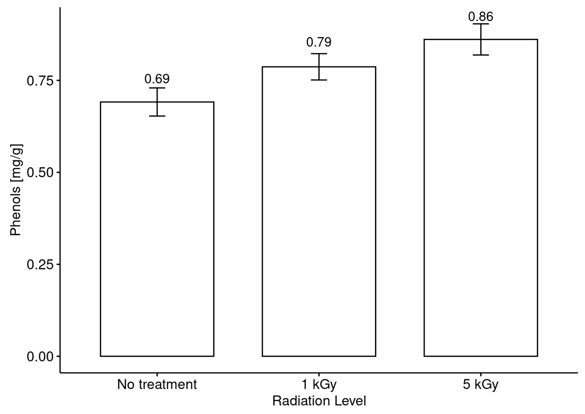 Foods 13 02710 g003 Foods 13 02710 g003